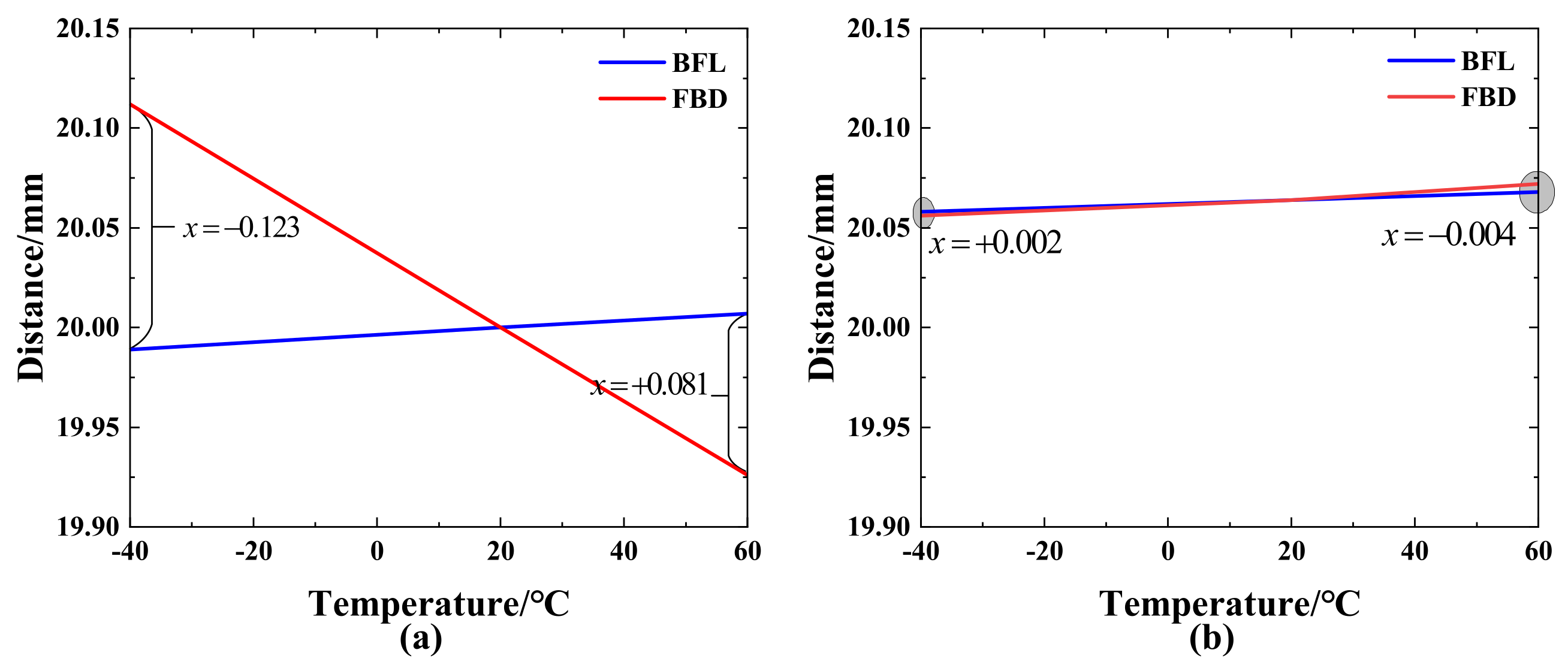 Sensors 23 01754 g015 550