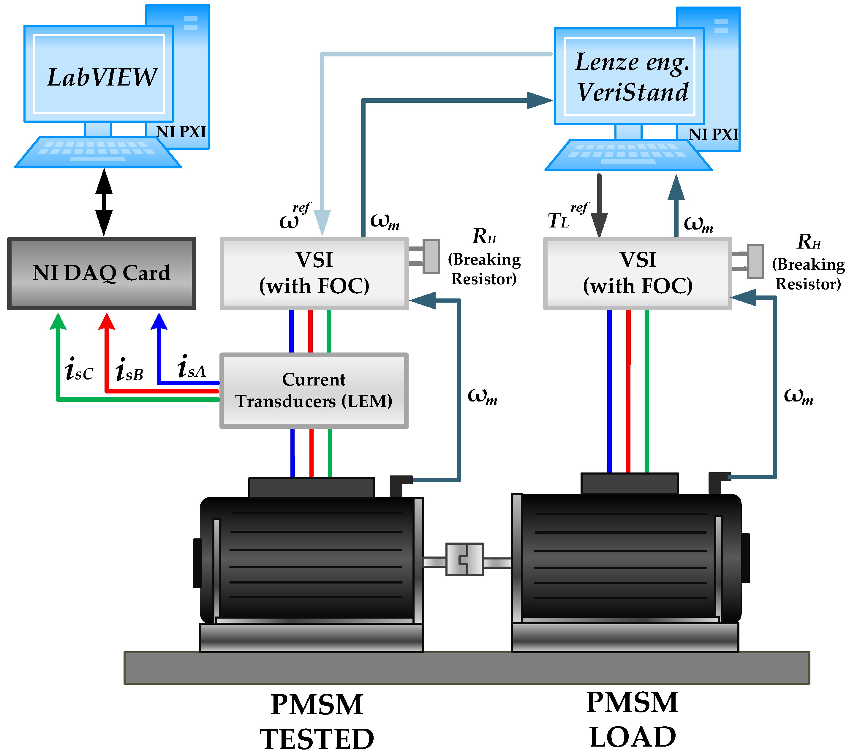 Sensors Free FullText Fault Diagnosis of Permanent Synchronous