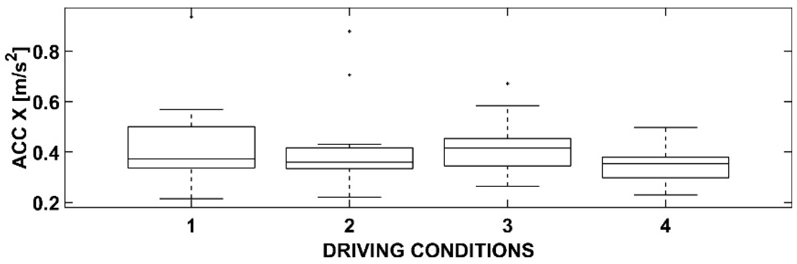 Sensors 23 01758 g005 550