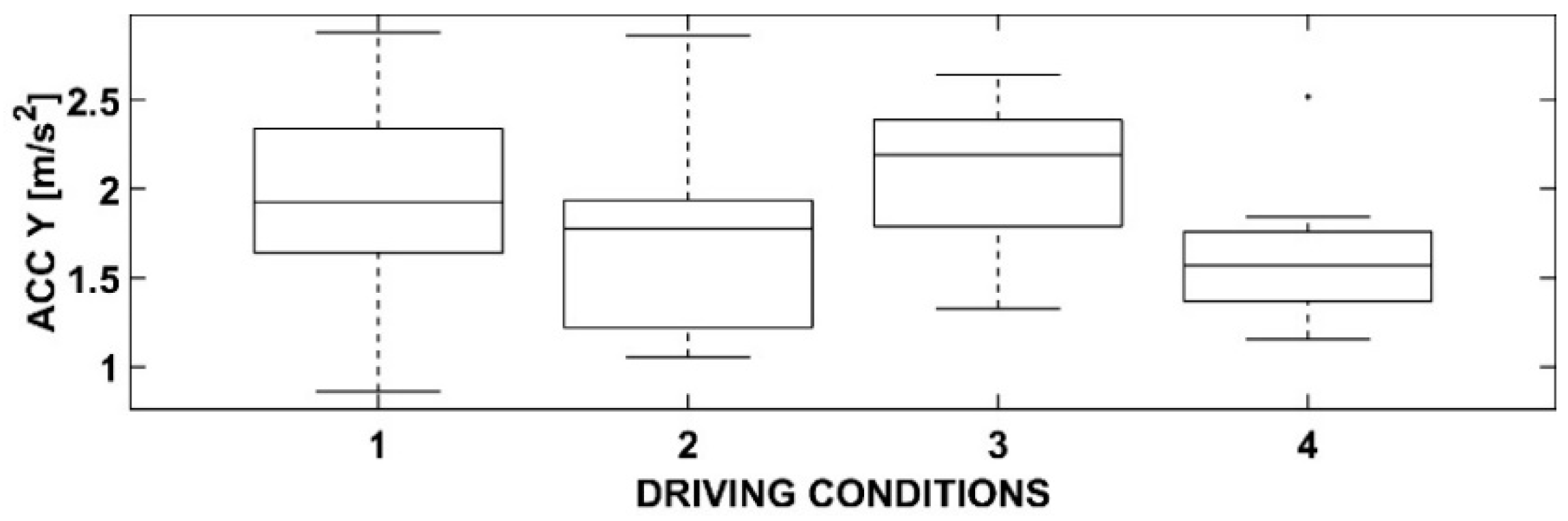 Sensors 23 01758 g006 550
