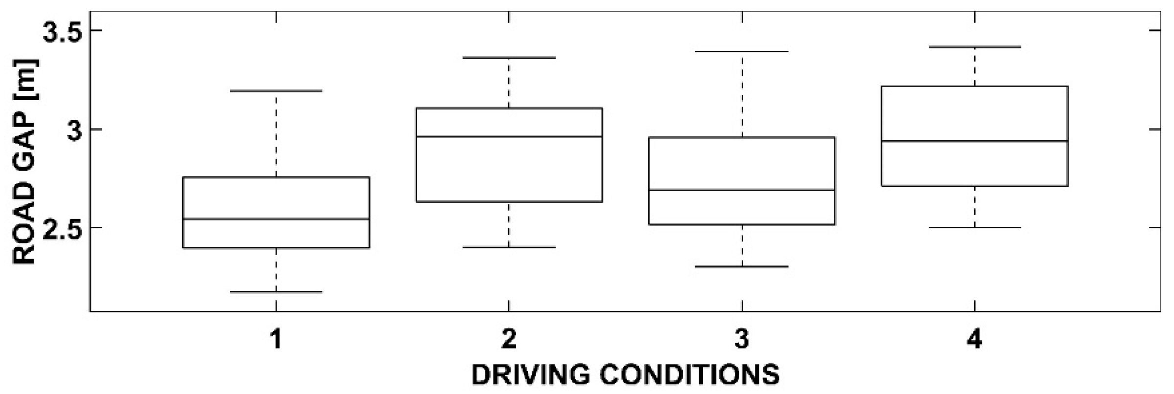 Sensors 23 01758 g007 550