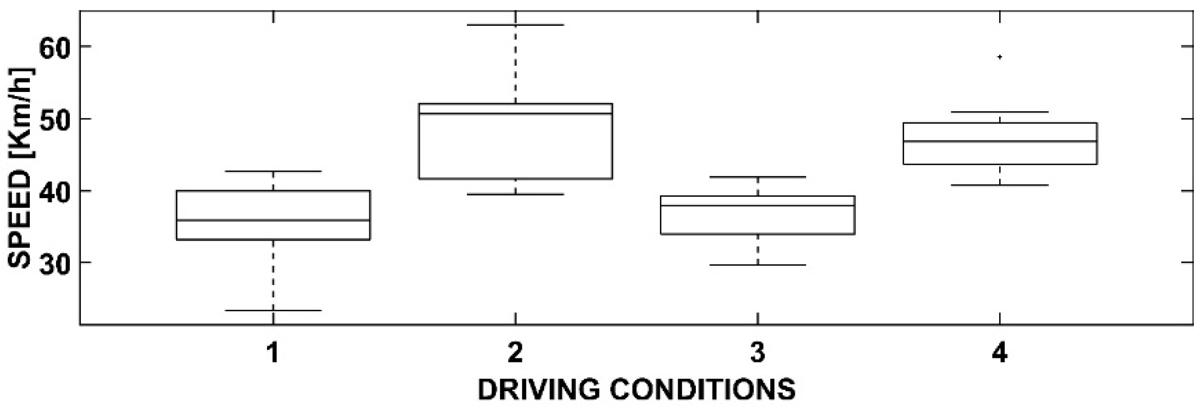Sensors 23 01758 g008 550