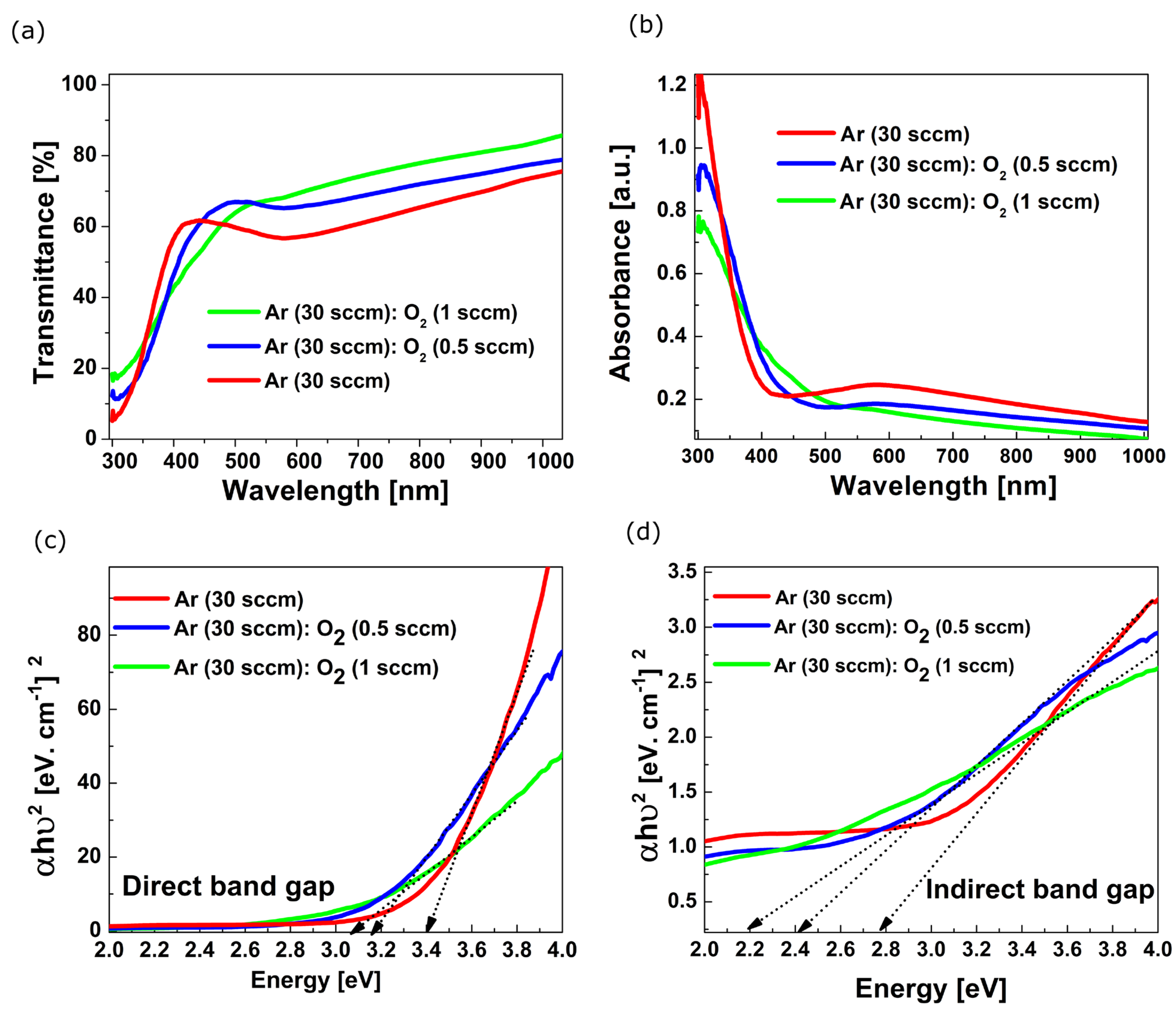 Sensors 23 01759 g003 Sensors 23 01759 g003