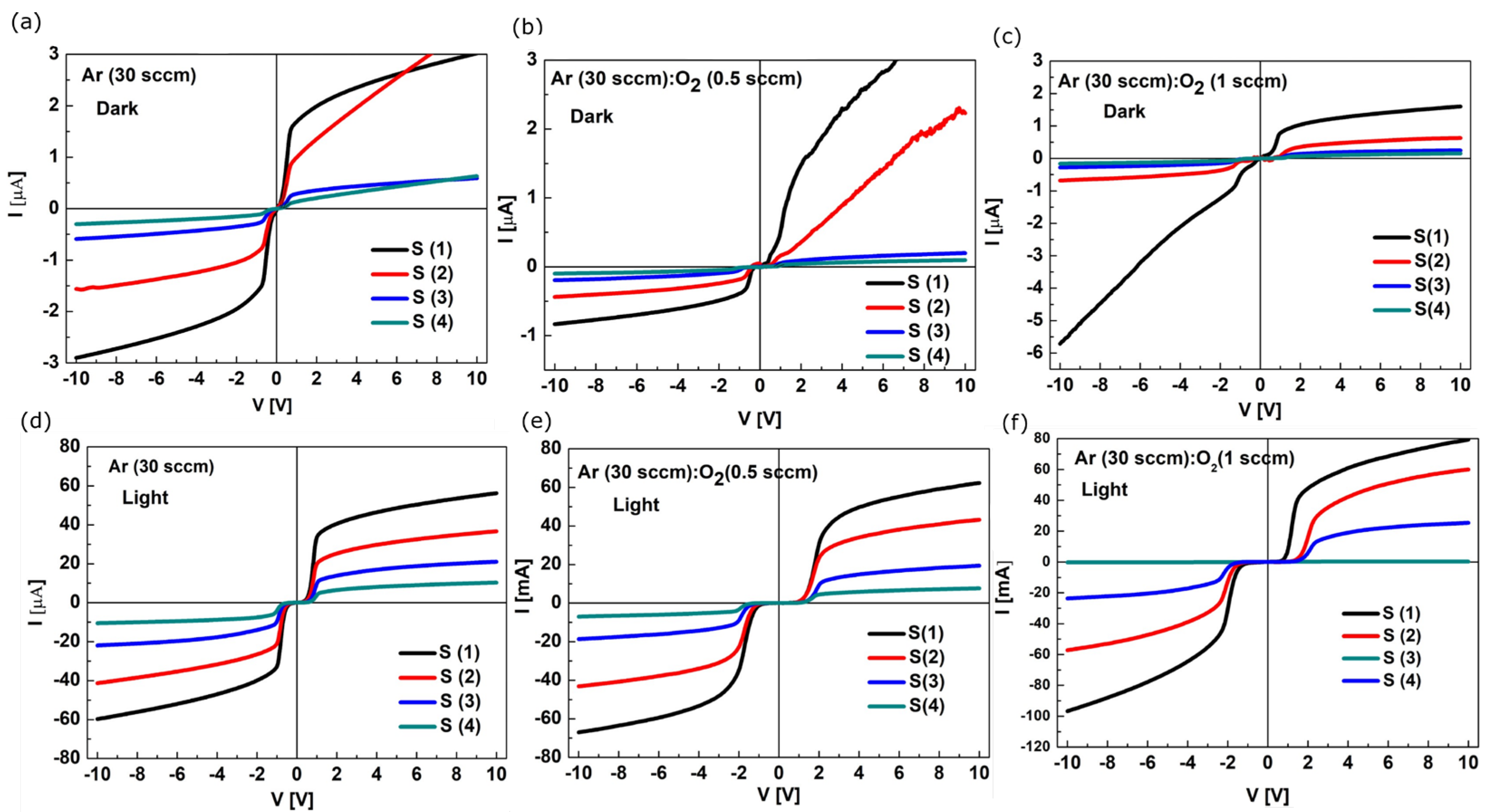 Sensors 23 01759 g004 Sensors 23 01759 g004