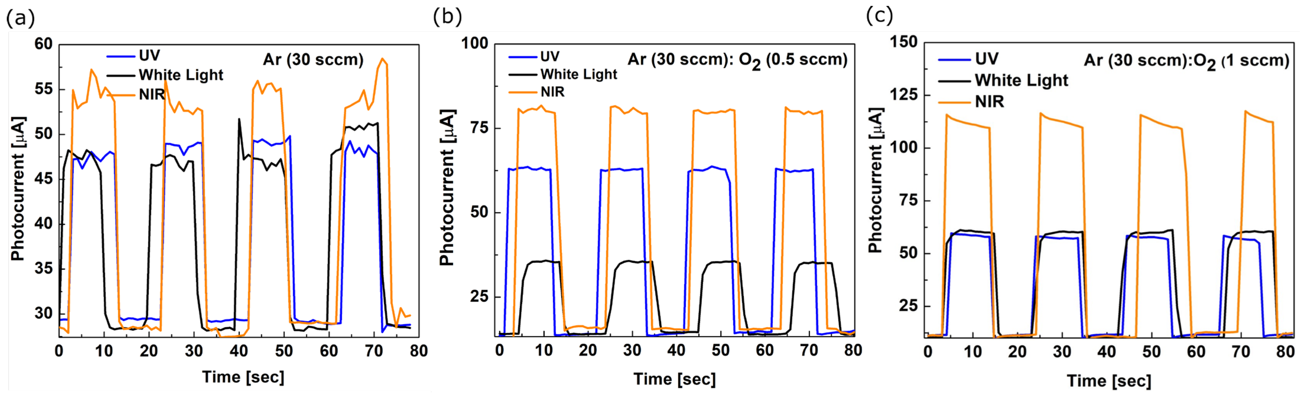 Sensors 23 01759 g006 Sensors 23 01759 g006