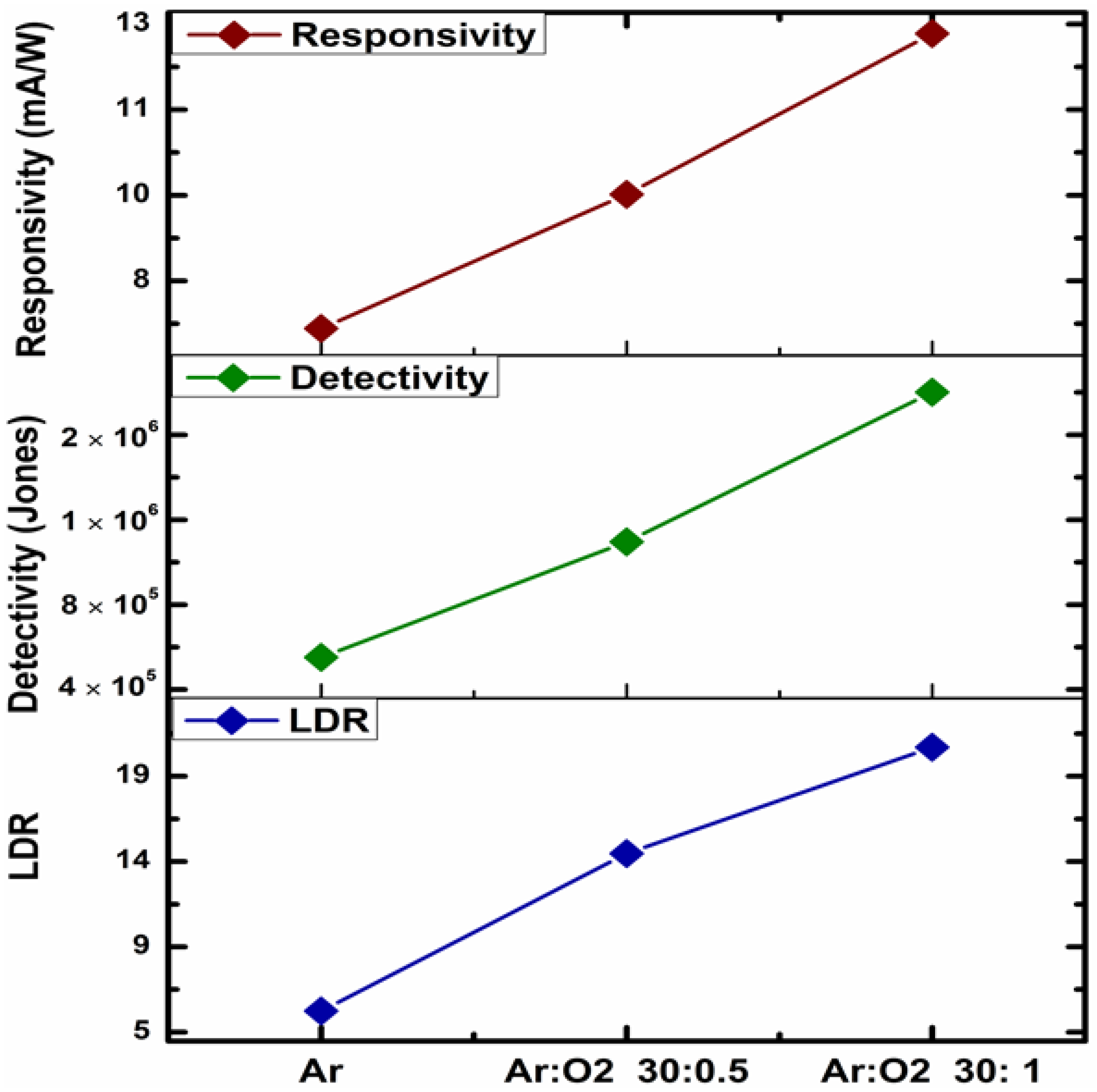 Sensors 23 01759 g007 Sensors 23 01759 g007