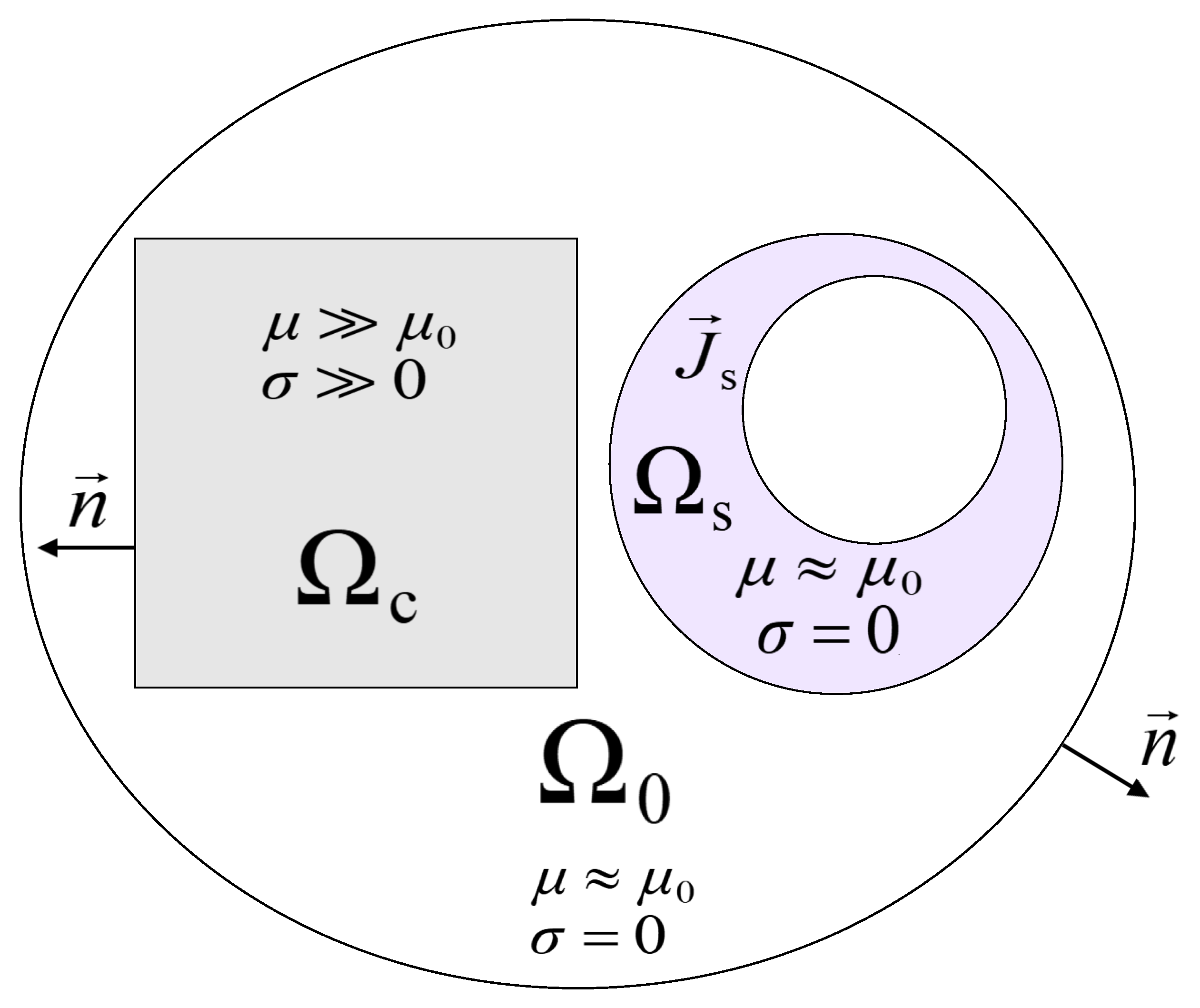 Sensors 23 01760 g002 550