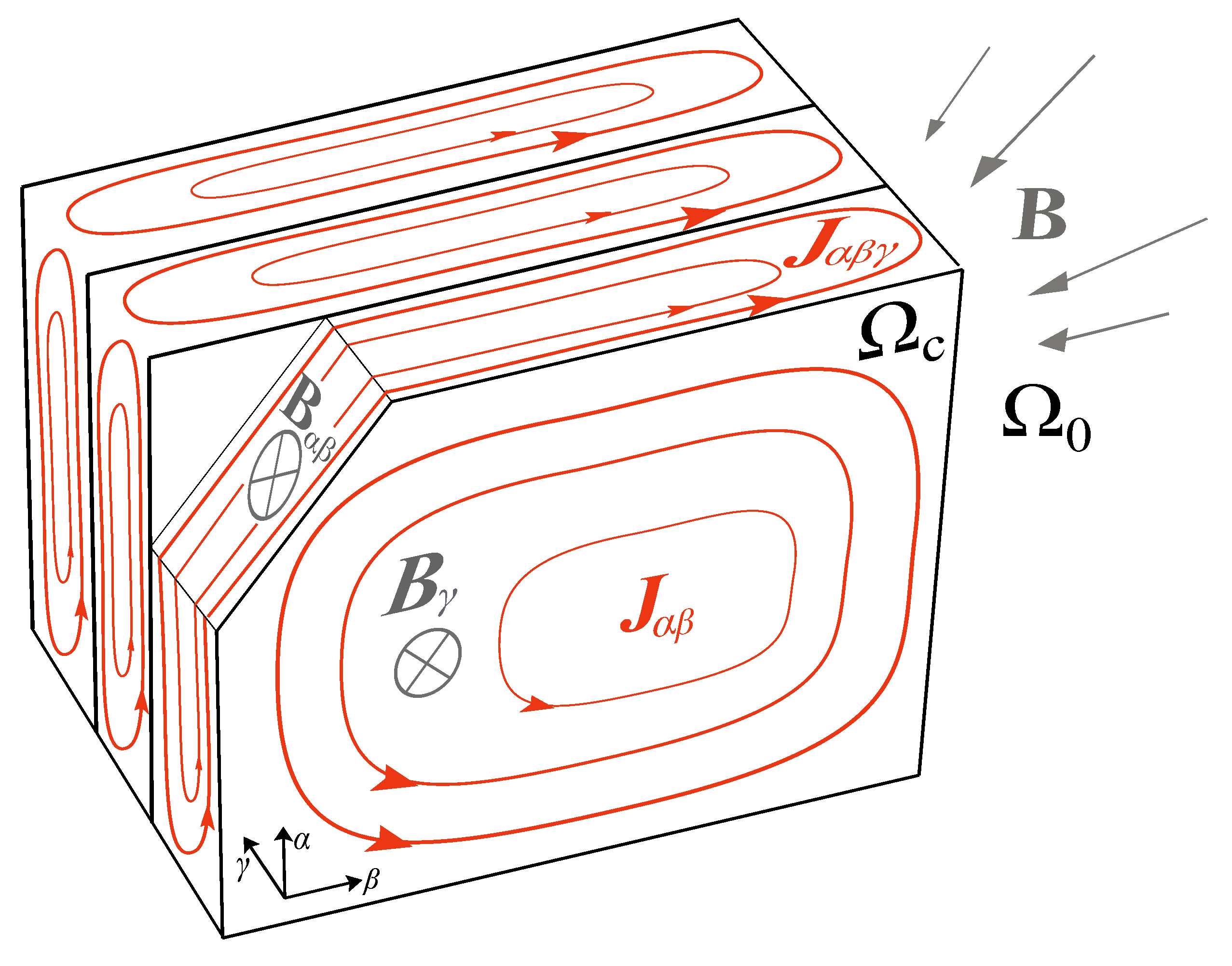 Sensors 23 01760 g003 550