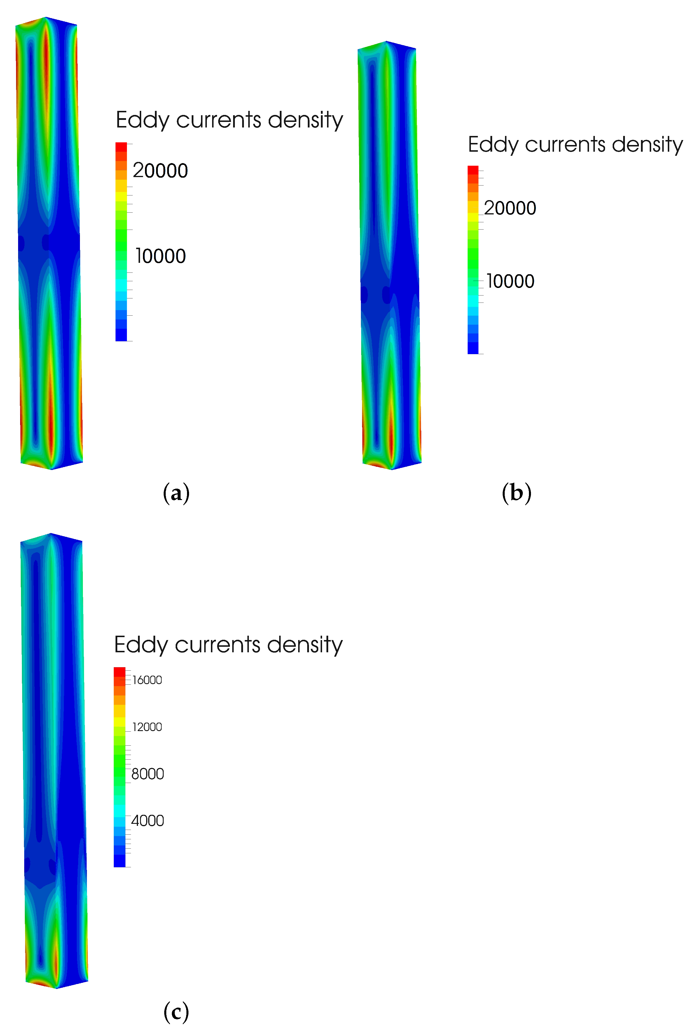 Sensors Free FullText Methodology for Eddy Current Losses