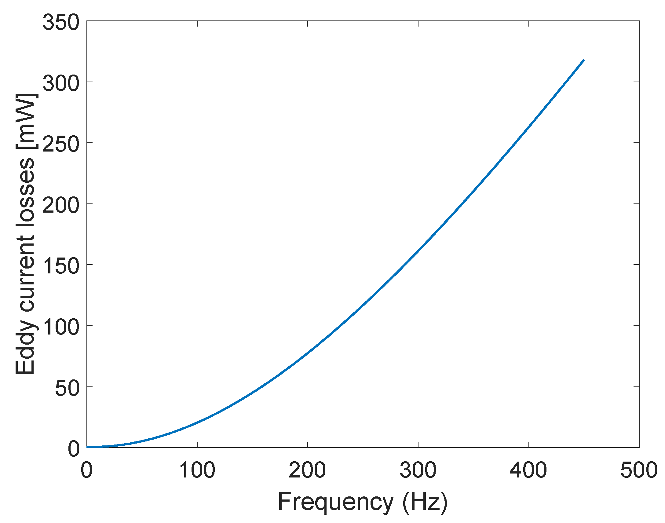 Sensors 23 01760 g009 550