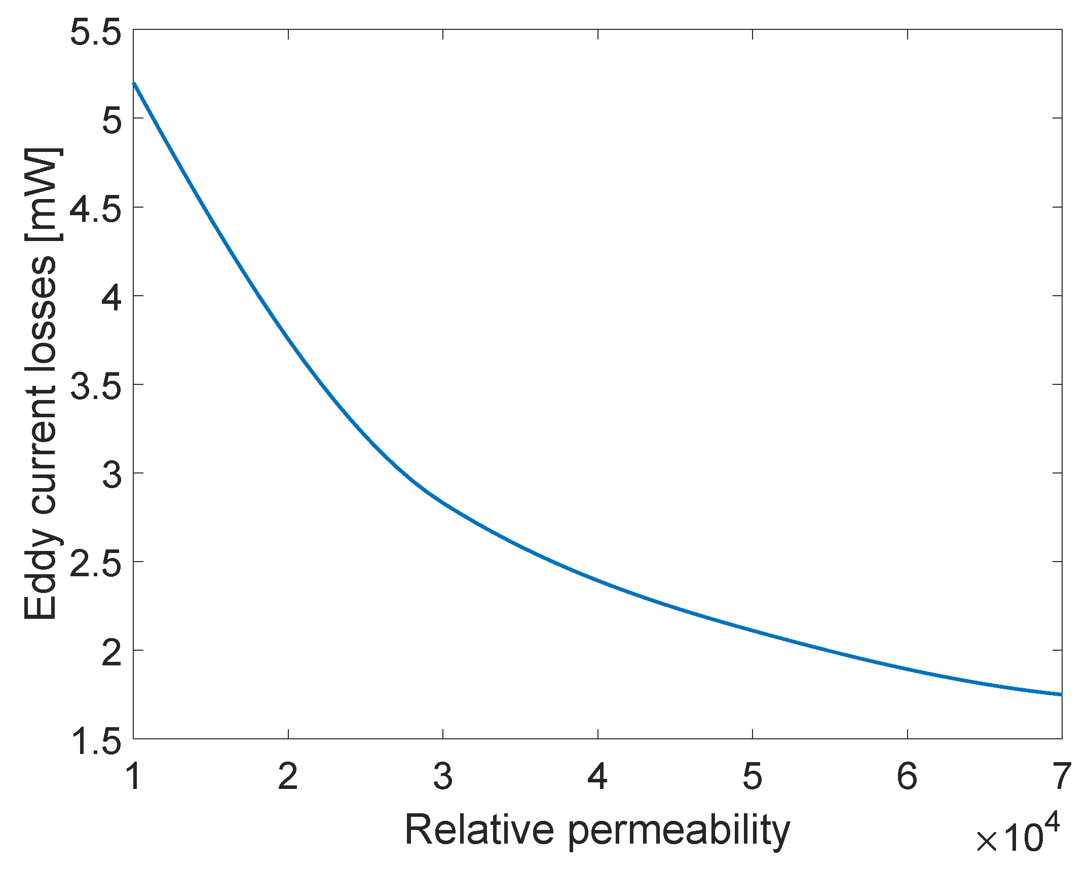Sensors 23 01760 g010 550