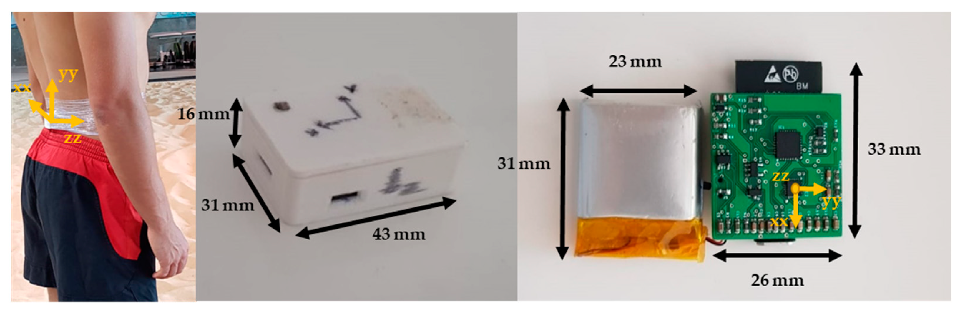 Sensors 23 01761 g001 550