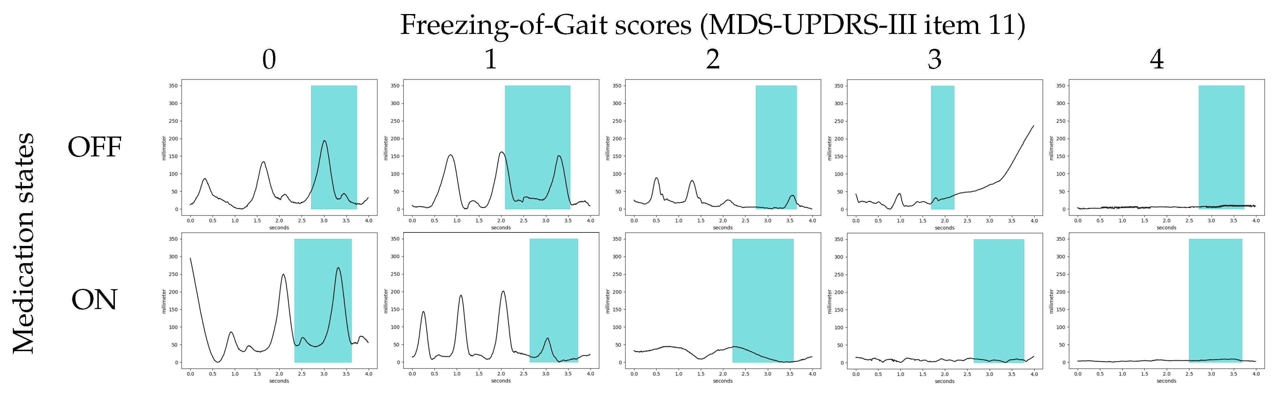 Sensors 23 01766 g005 Sensors 23 01766 g005