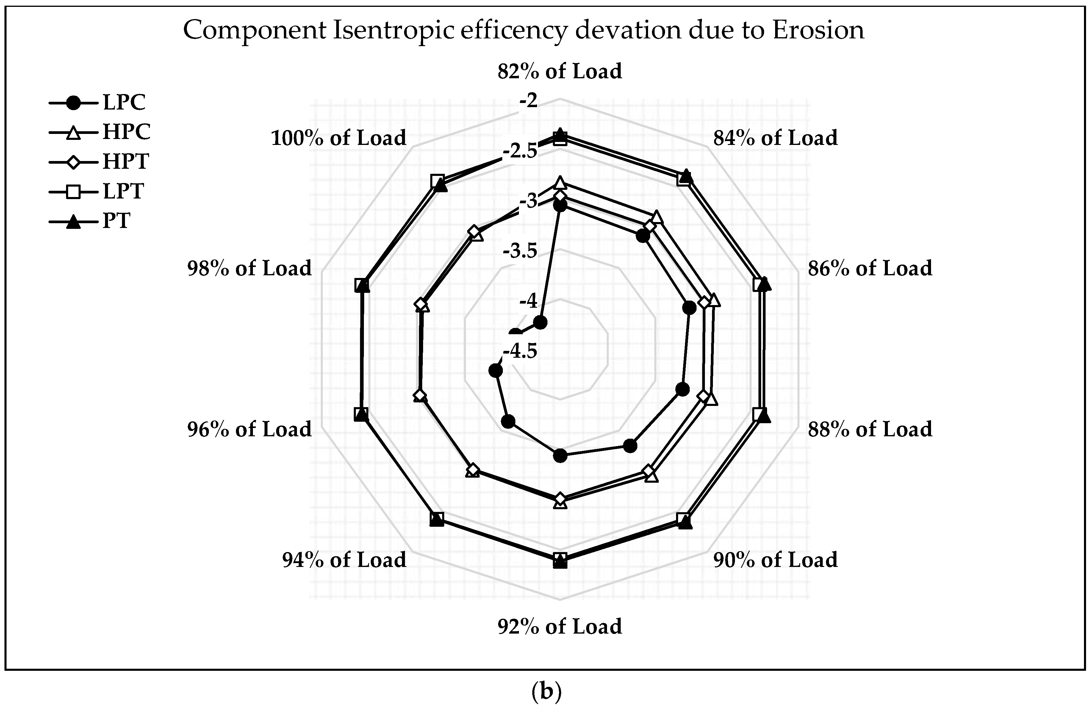 Sensors 23 01767 g008b