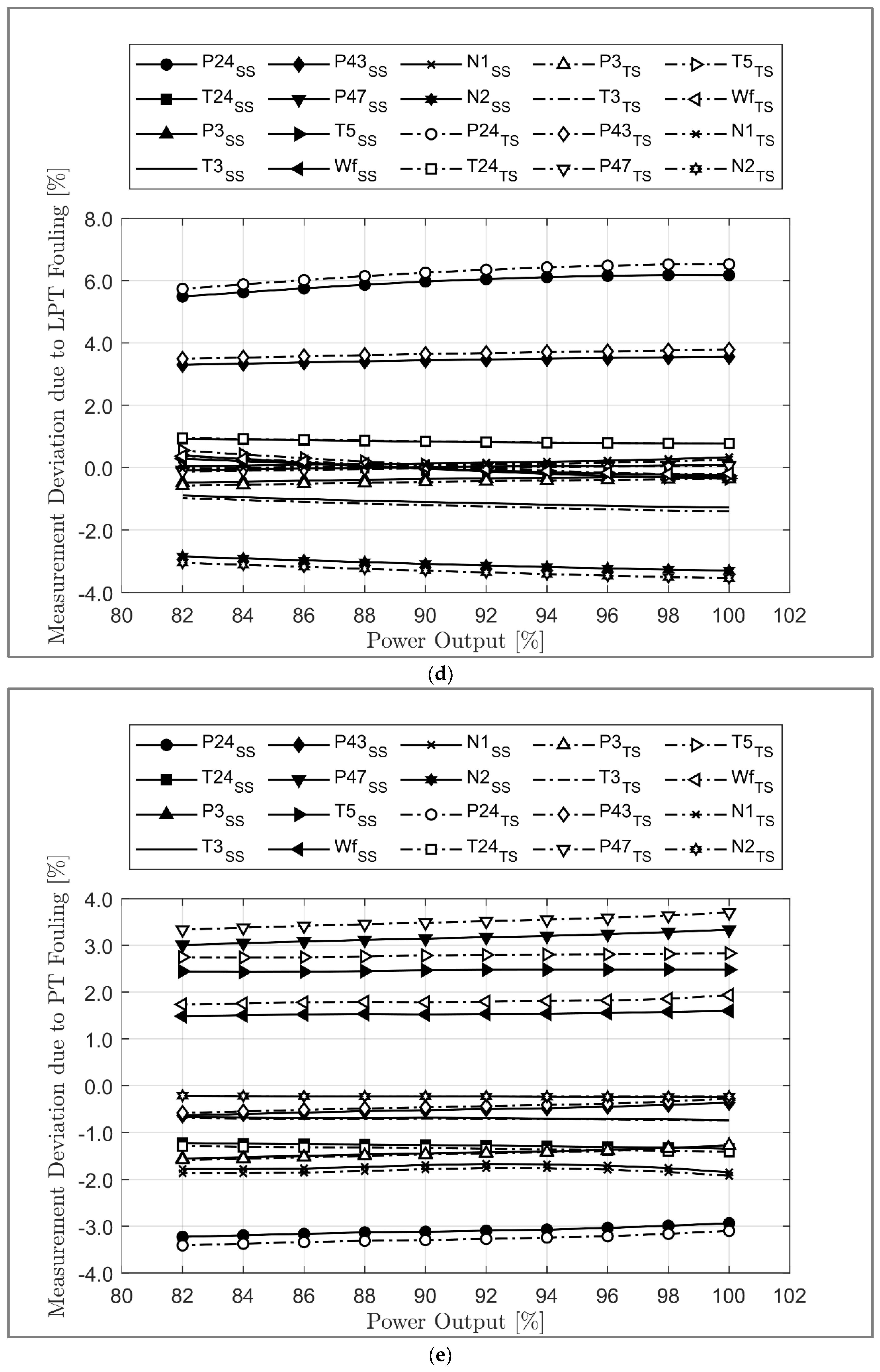 Sensors 23 01767 g009c
