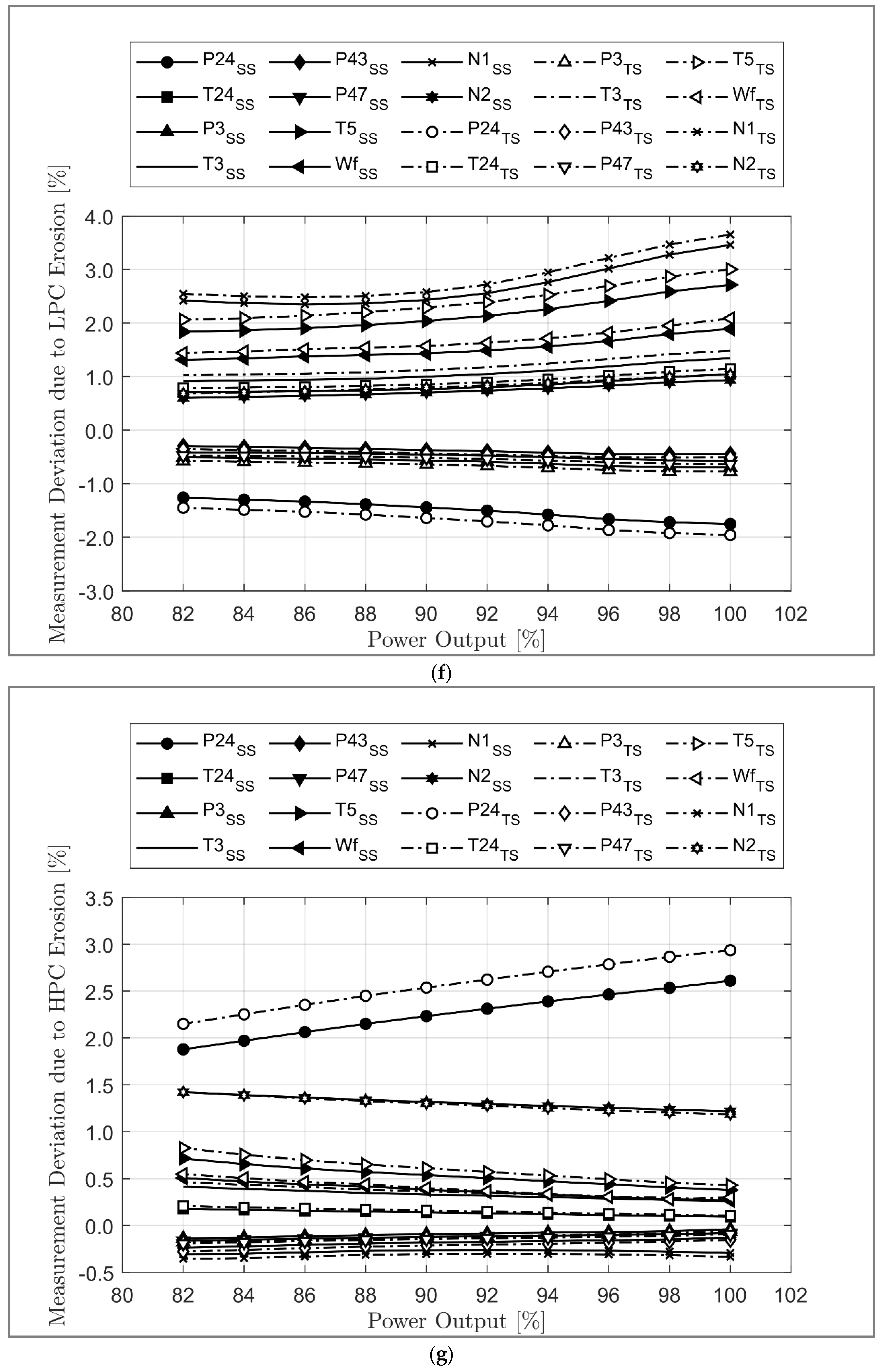 Sensors 23 01767 g009d