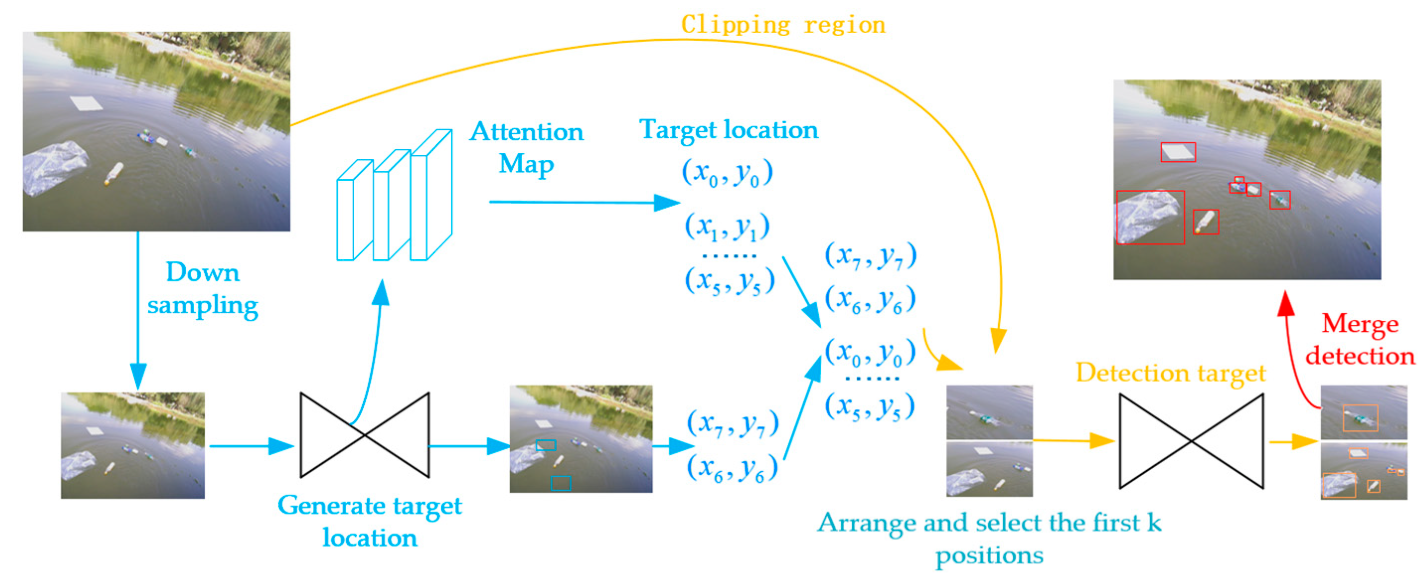Sensors 23 01768 g002