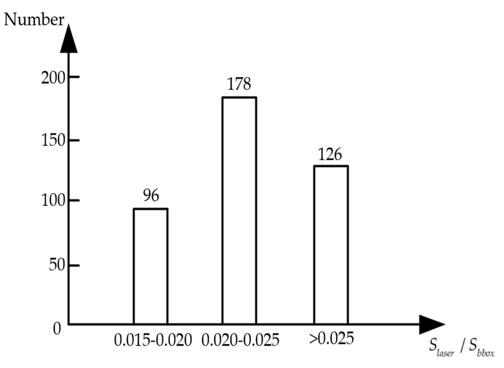 Sensors 23 01768 g005
