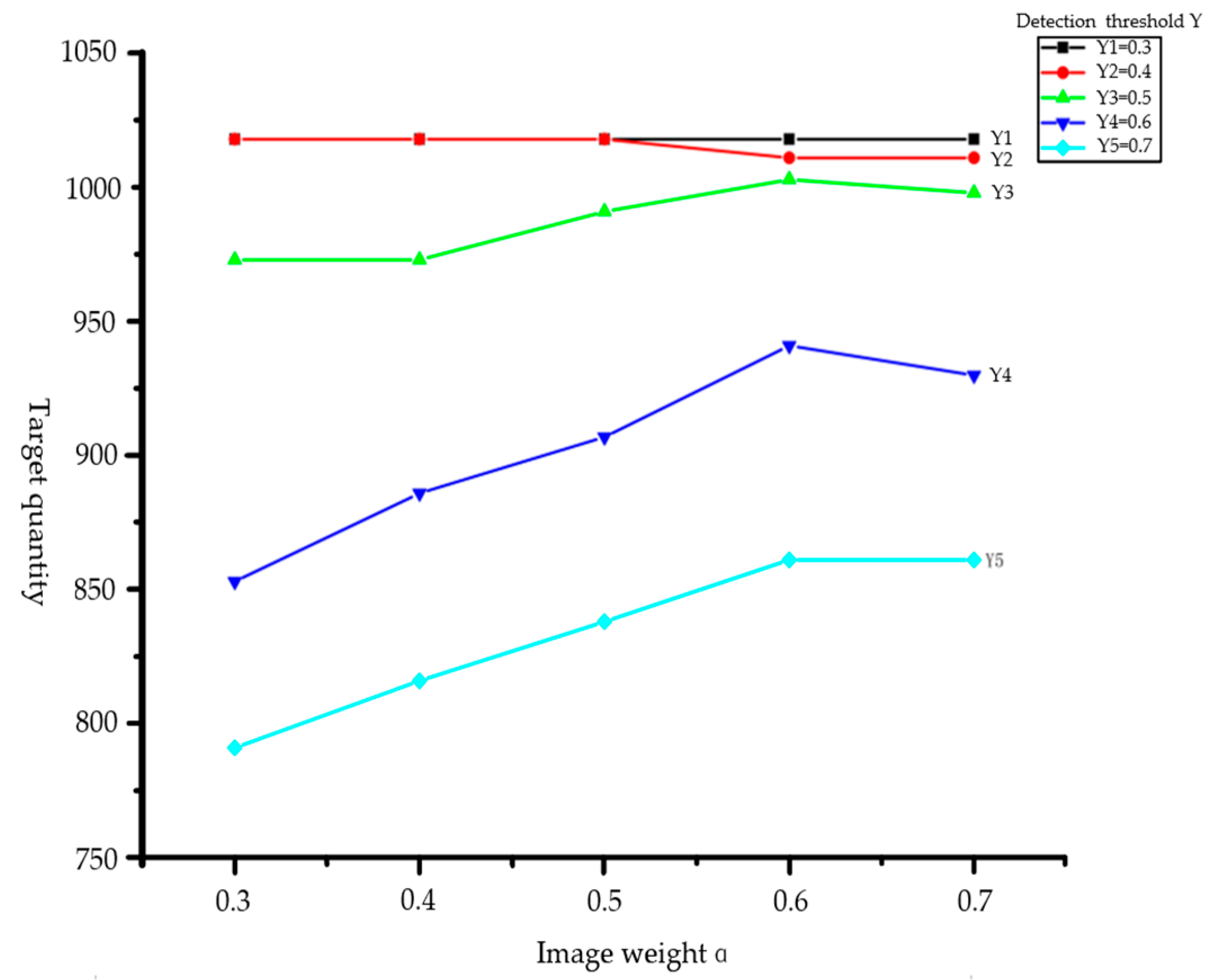 Sensors 23 01768 g006
