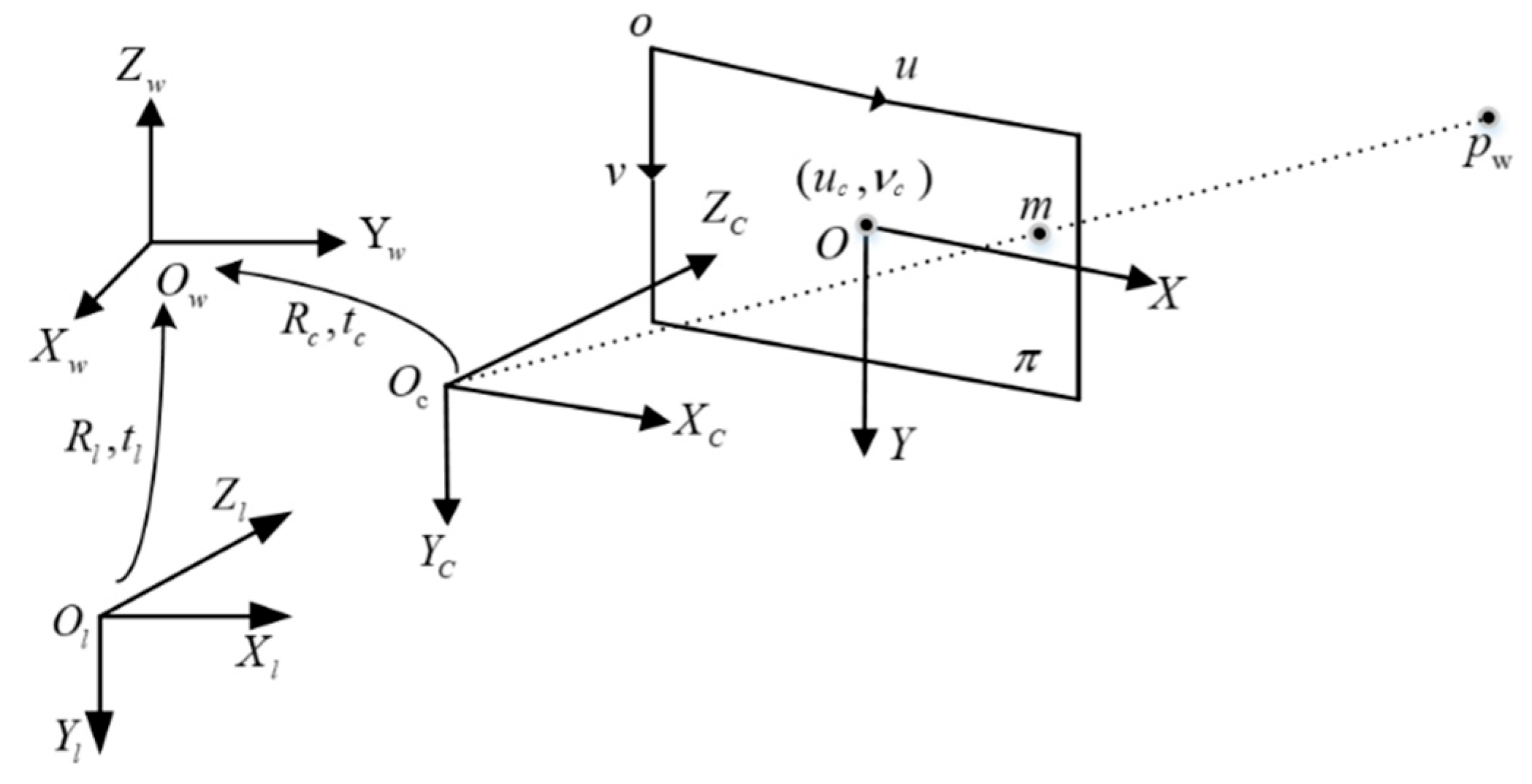 Sensors 23 01768 g007