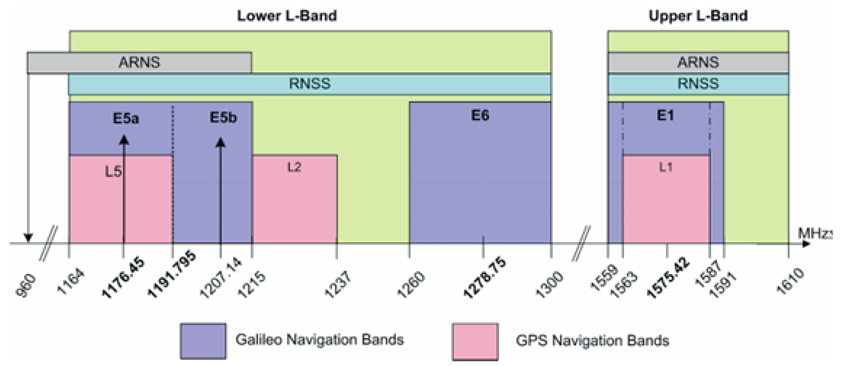 Sensors 23 01770 g001