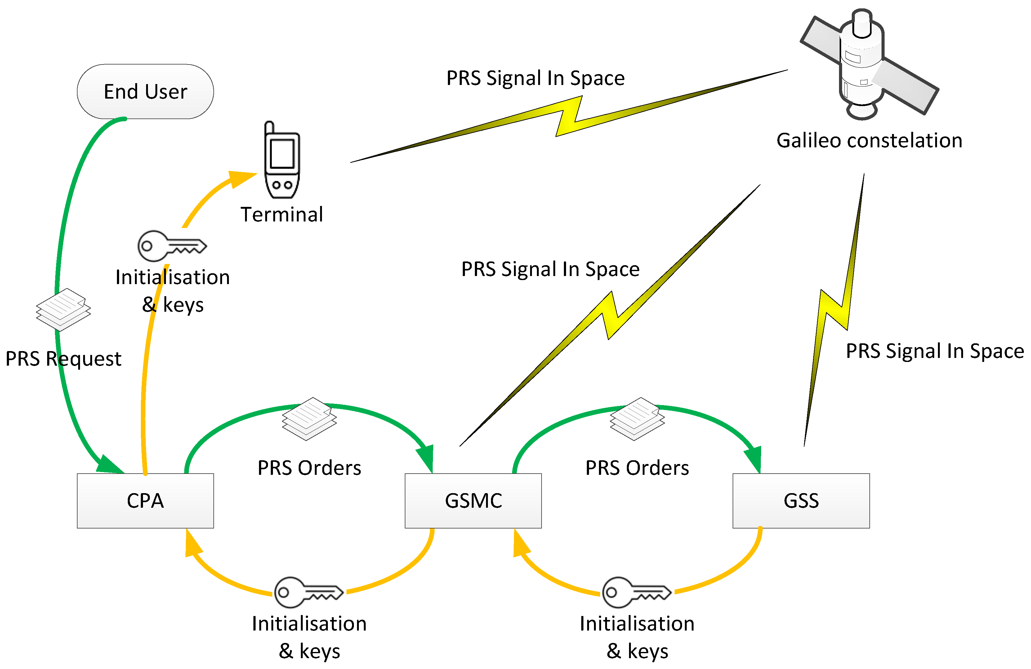 Sensors 23 01770 g002