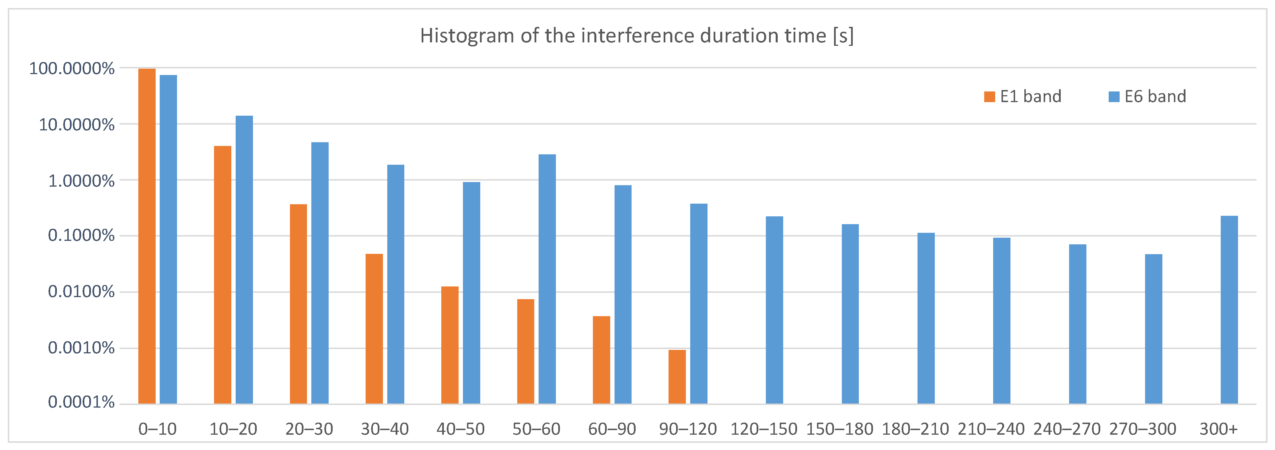 Sensors 23 01770 g004