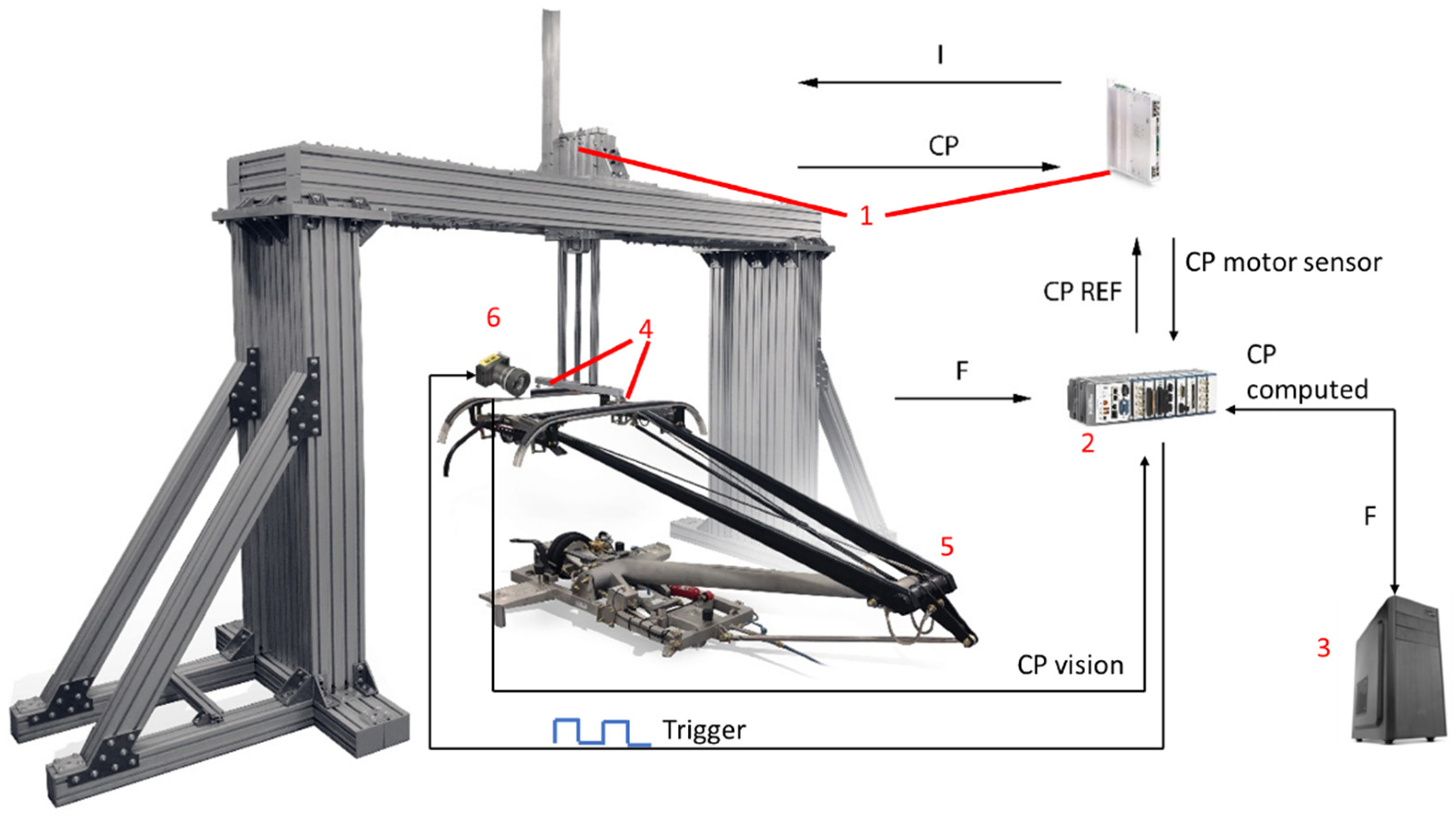 Hardware-in-the-Loop Test Bench for Simulation of Catenary–Pantograph ...