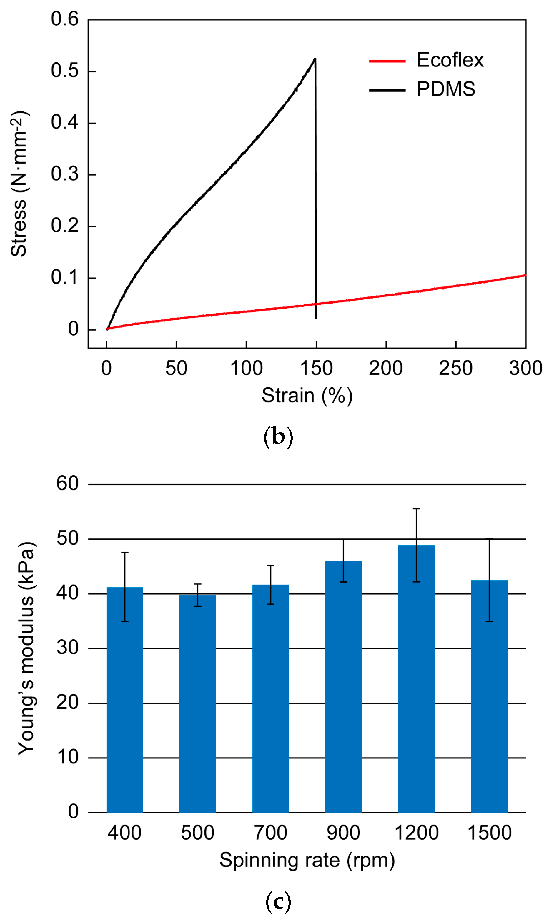 Sensors 23 01774 g003b Sensors 23 01774 g003b