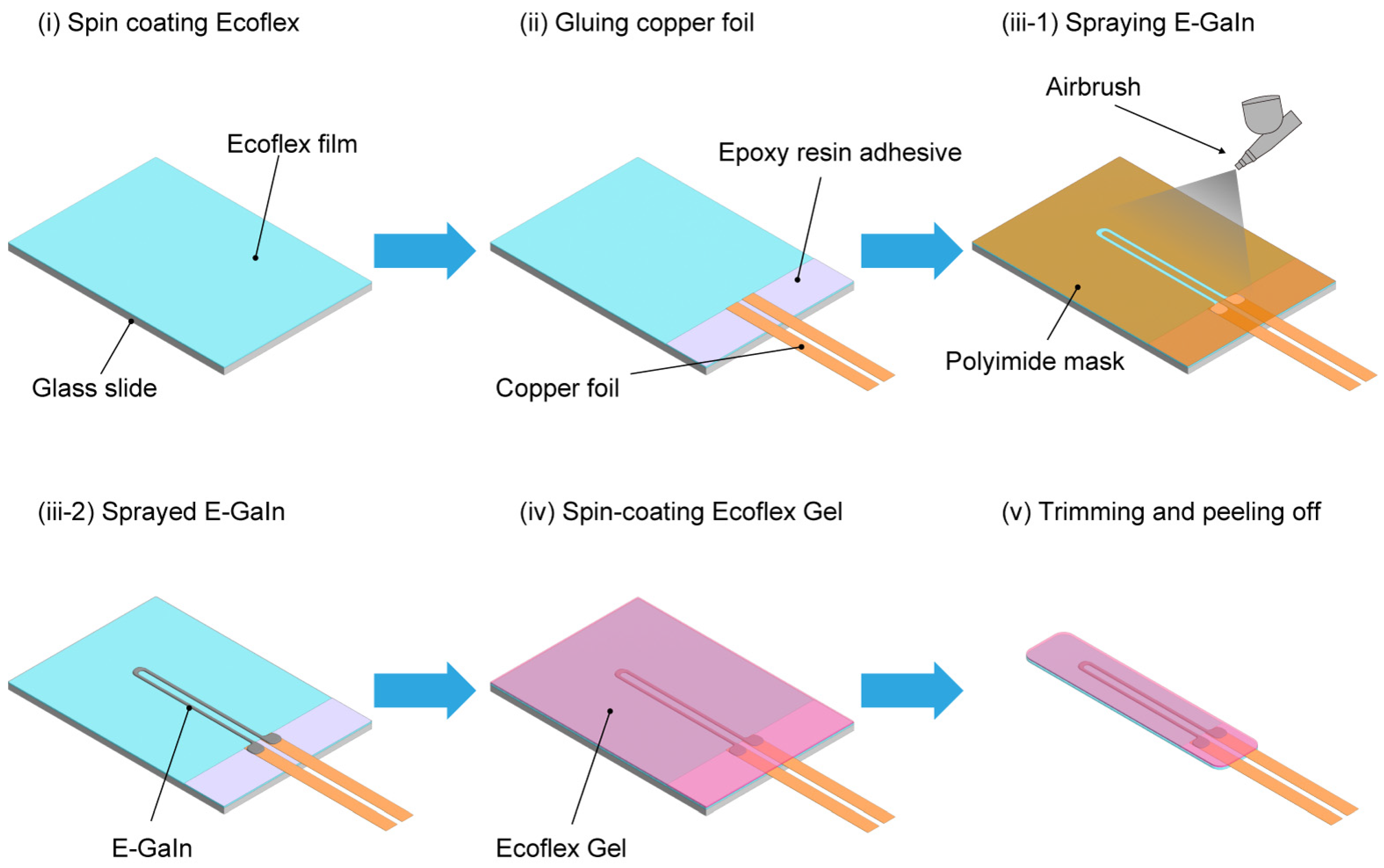 Sensors 23 01774 g004 Sensors 23 01774 g004