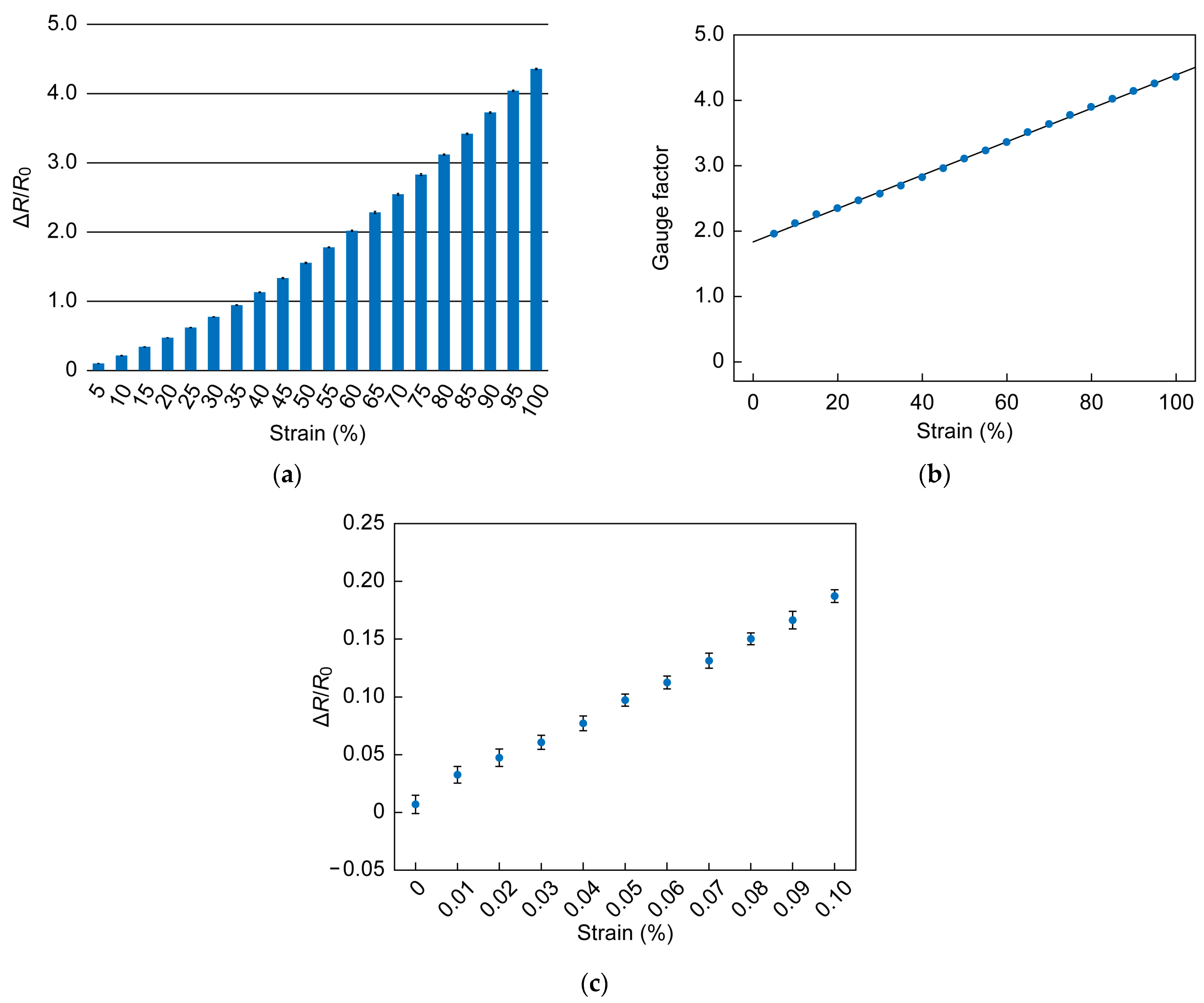 Sensors 23 01774 g007 Sensors 23 01774 g007