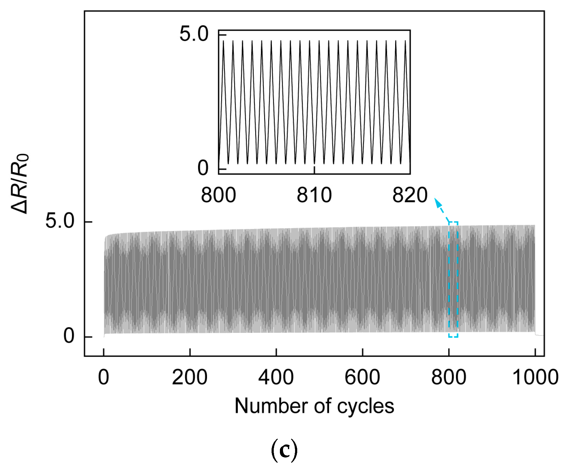 Sensors 23 01774 g008b Sensors 23 01774 g008b
