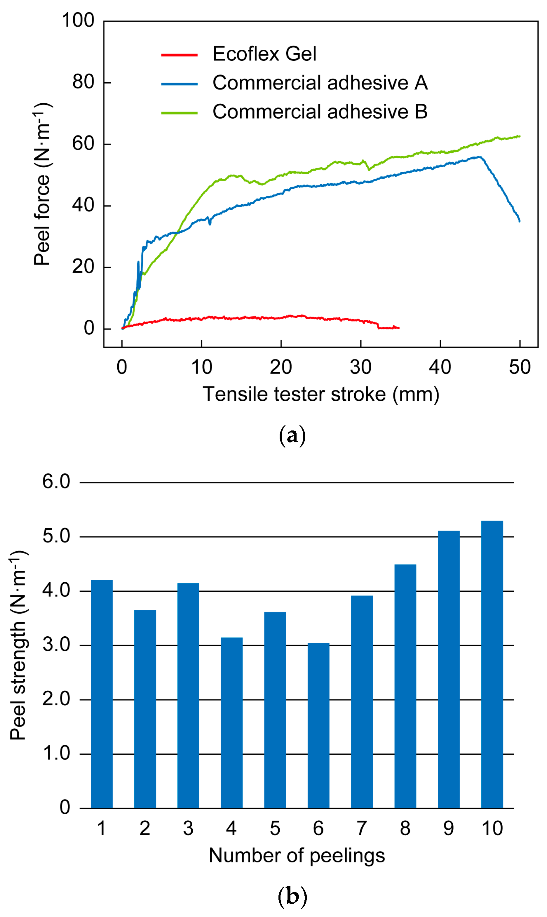 Sensors 23 01774 g009 Sensors 23 01774 g009
