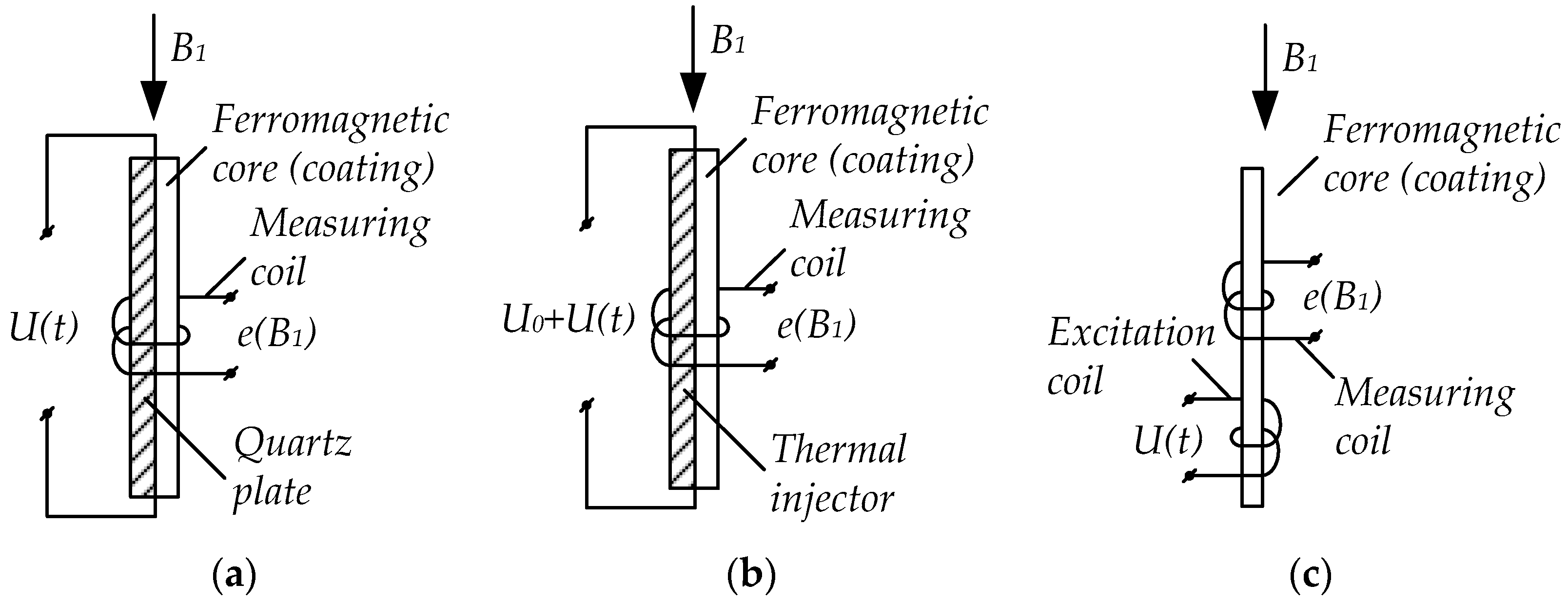 Sensors 23 01775 g001