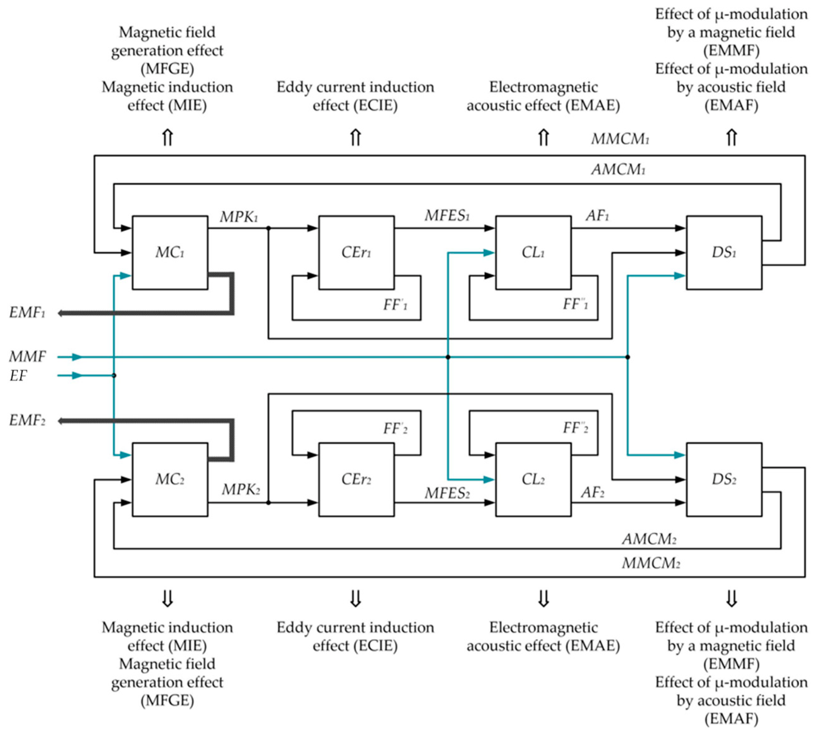 Sensors 23 01775 g007