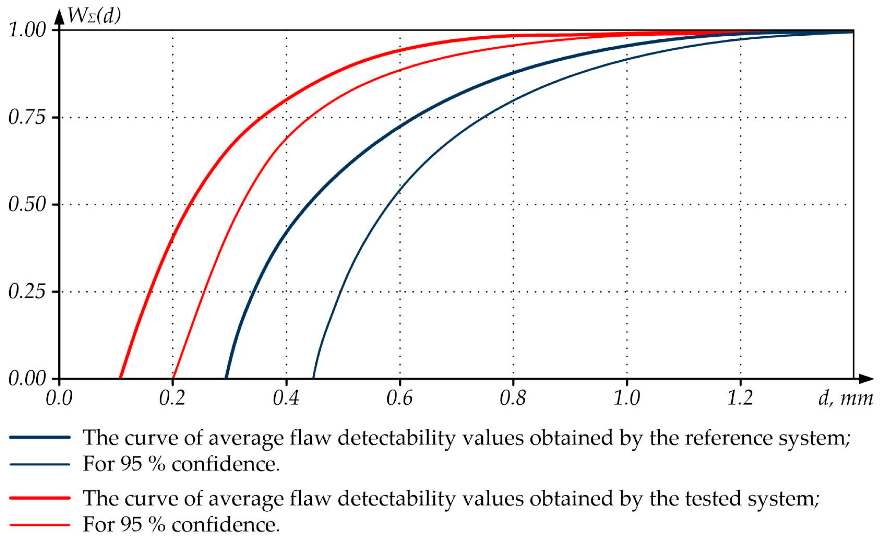 Sensors 23 01775 g009