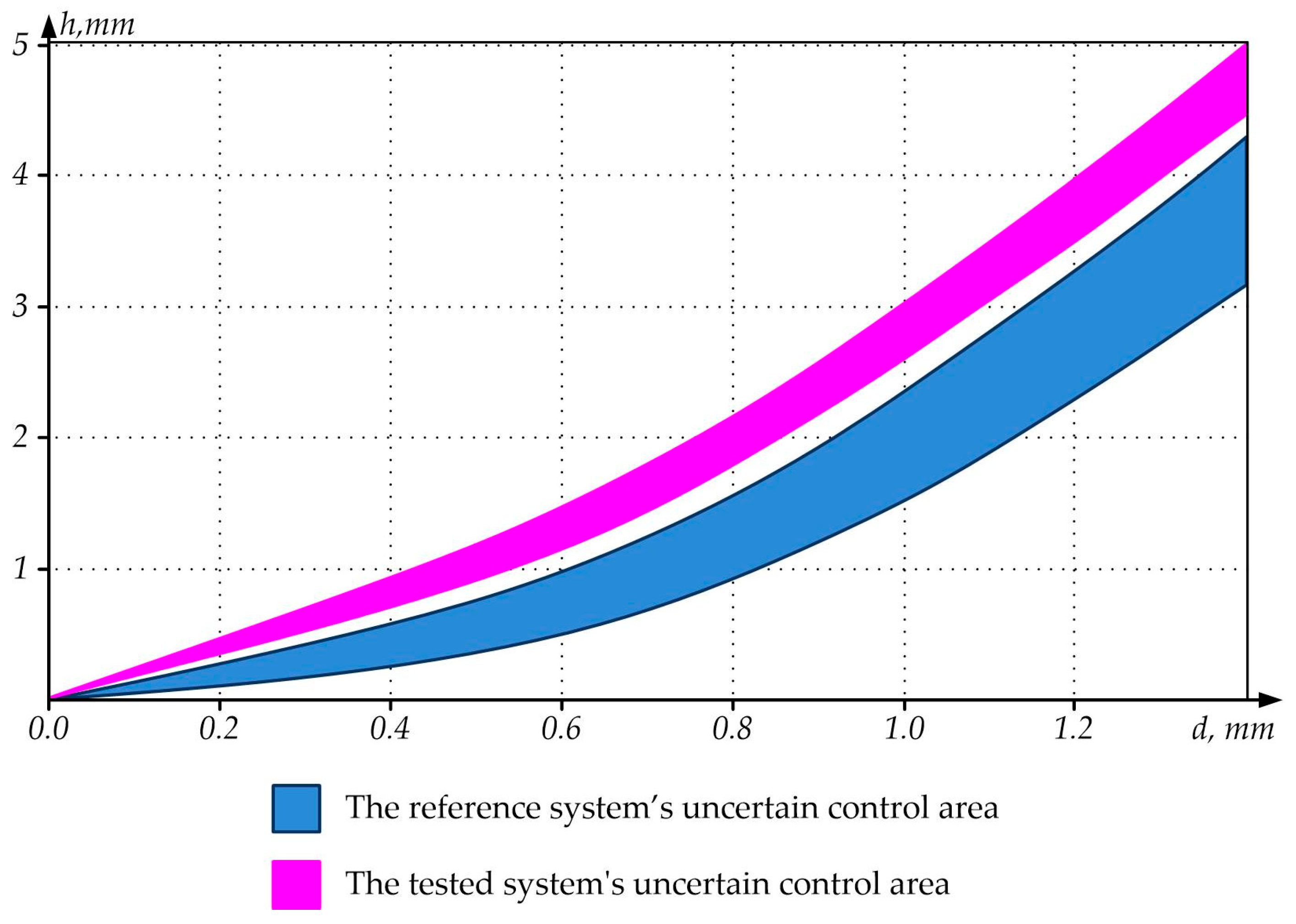 Sensors 23 01775 g011