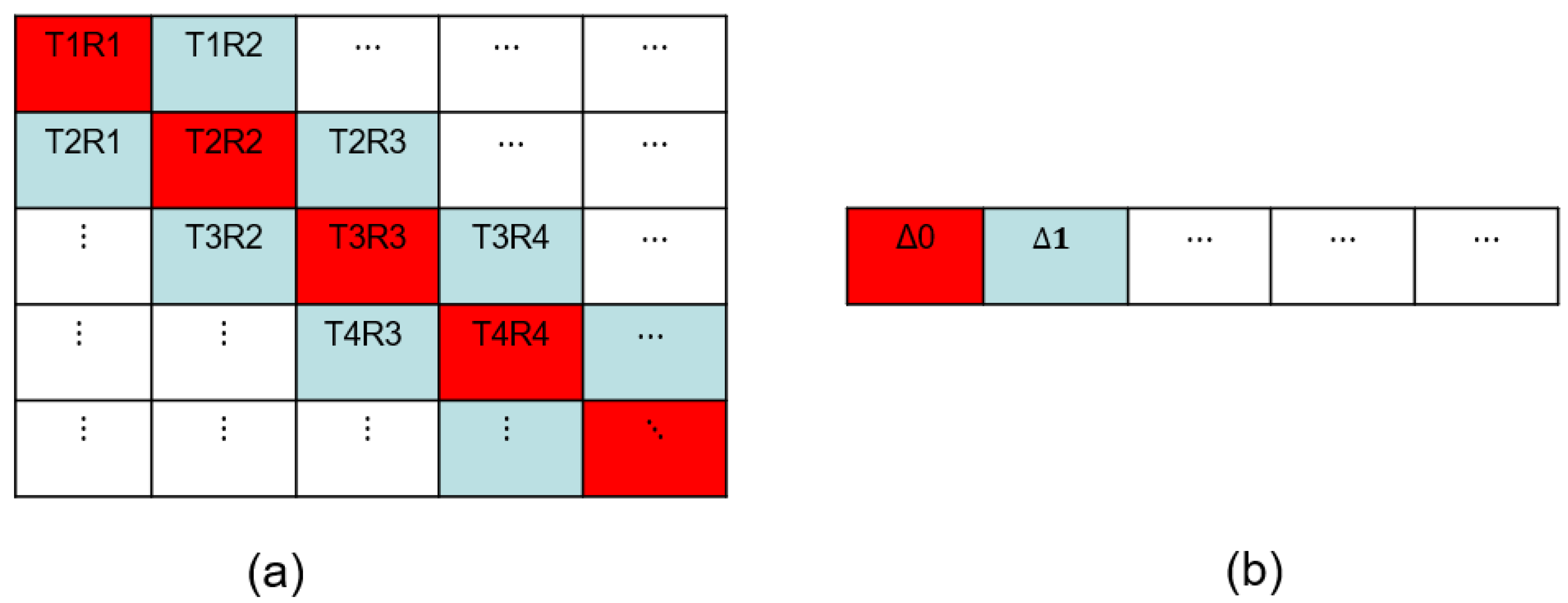 Sensors 23 01777 g001 550