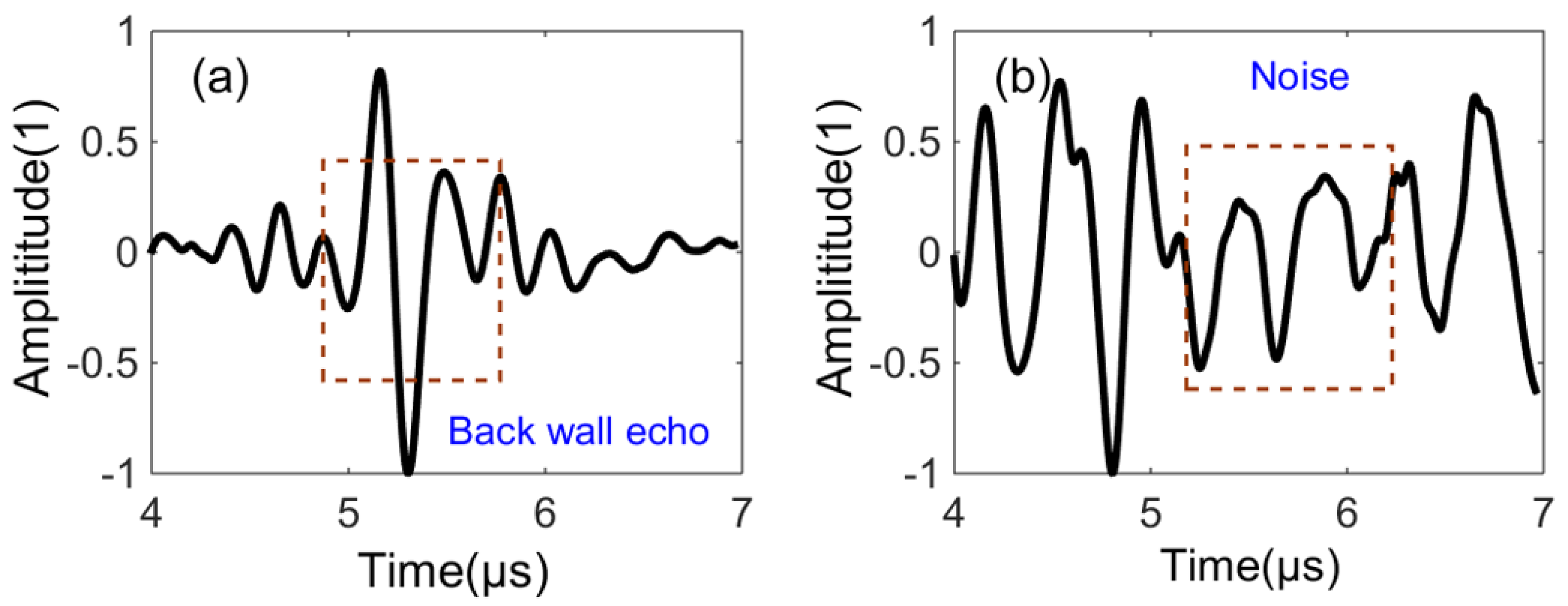 Sensors 23 01777 g002 550