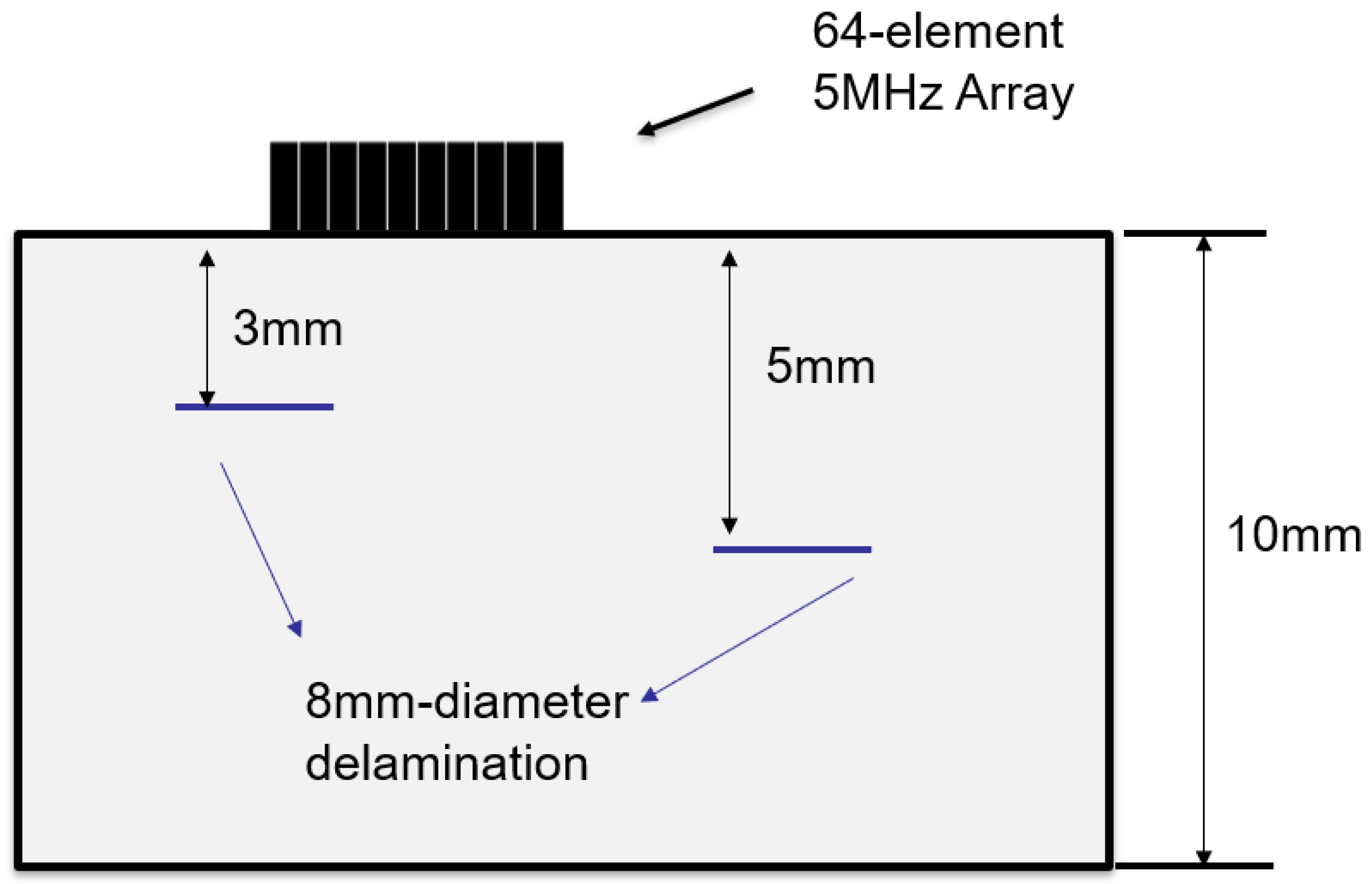 Sensors 23 01777 g005 550