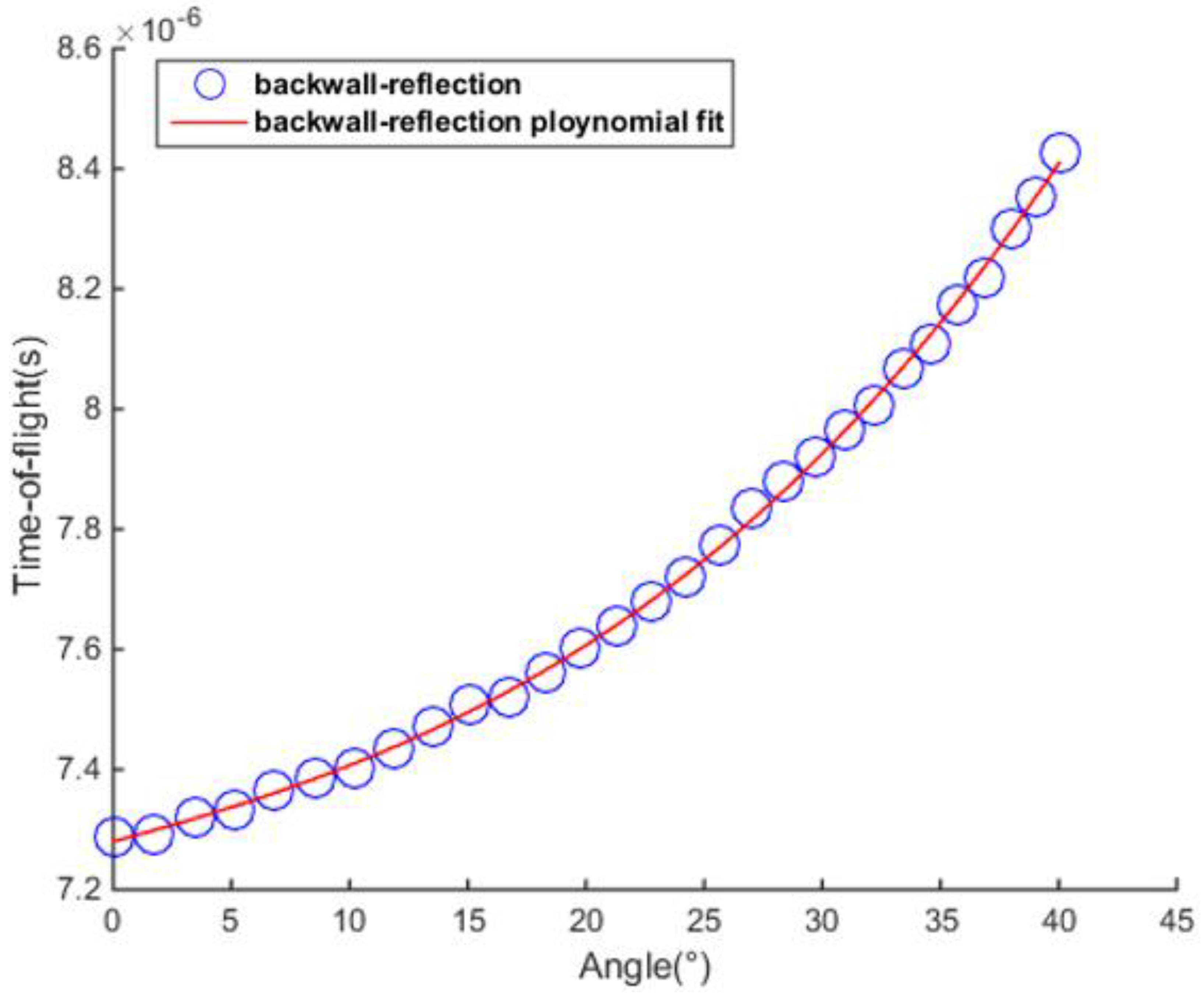 Sensors 23 01777 g007 550