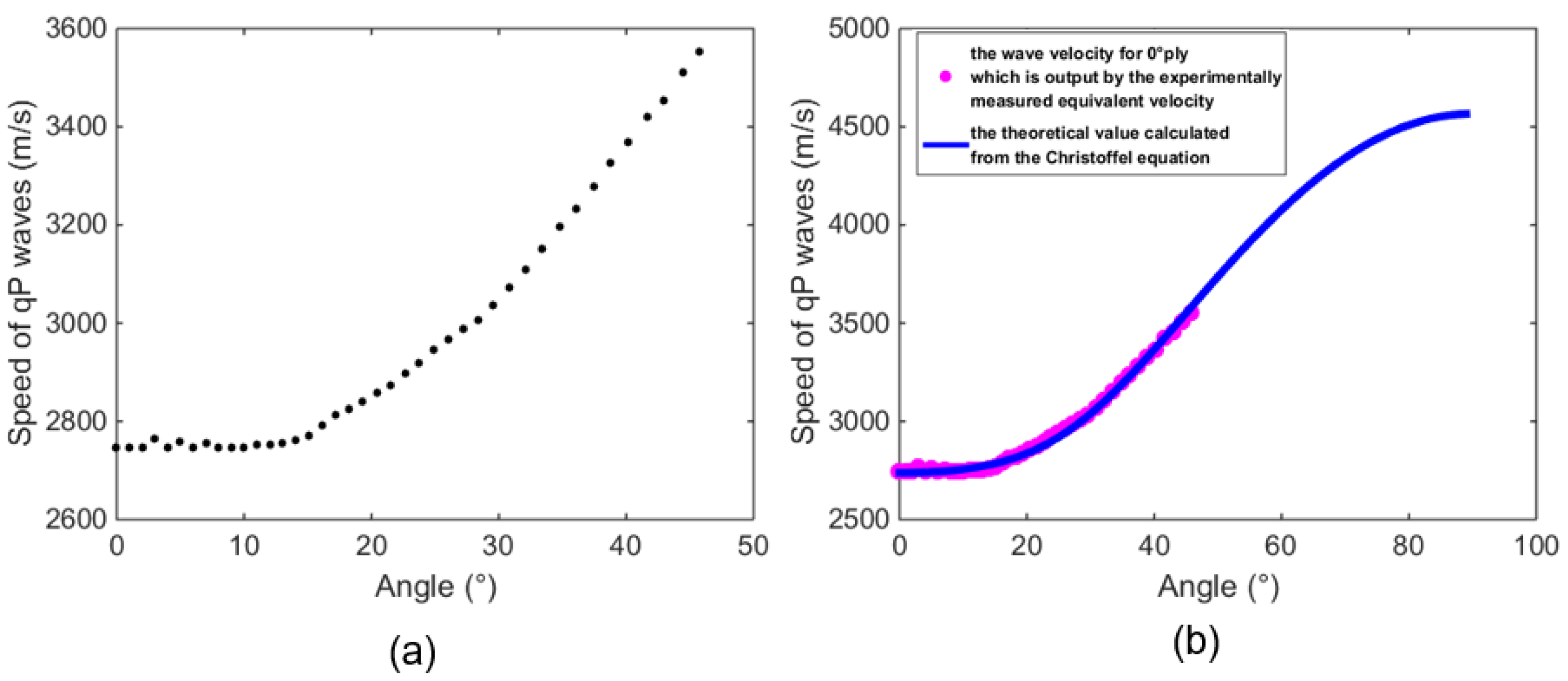 Sensors 23 01777 g008 550