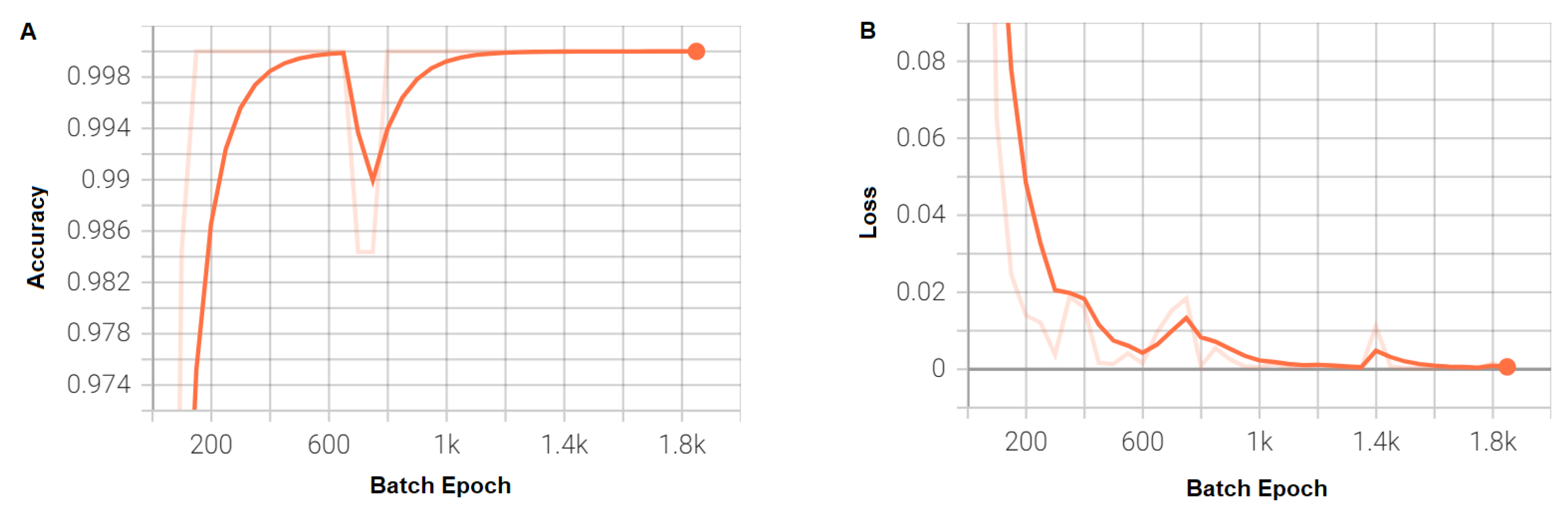 Sensors 23 01779 g005