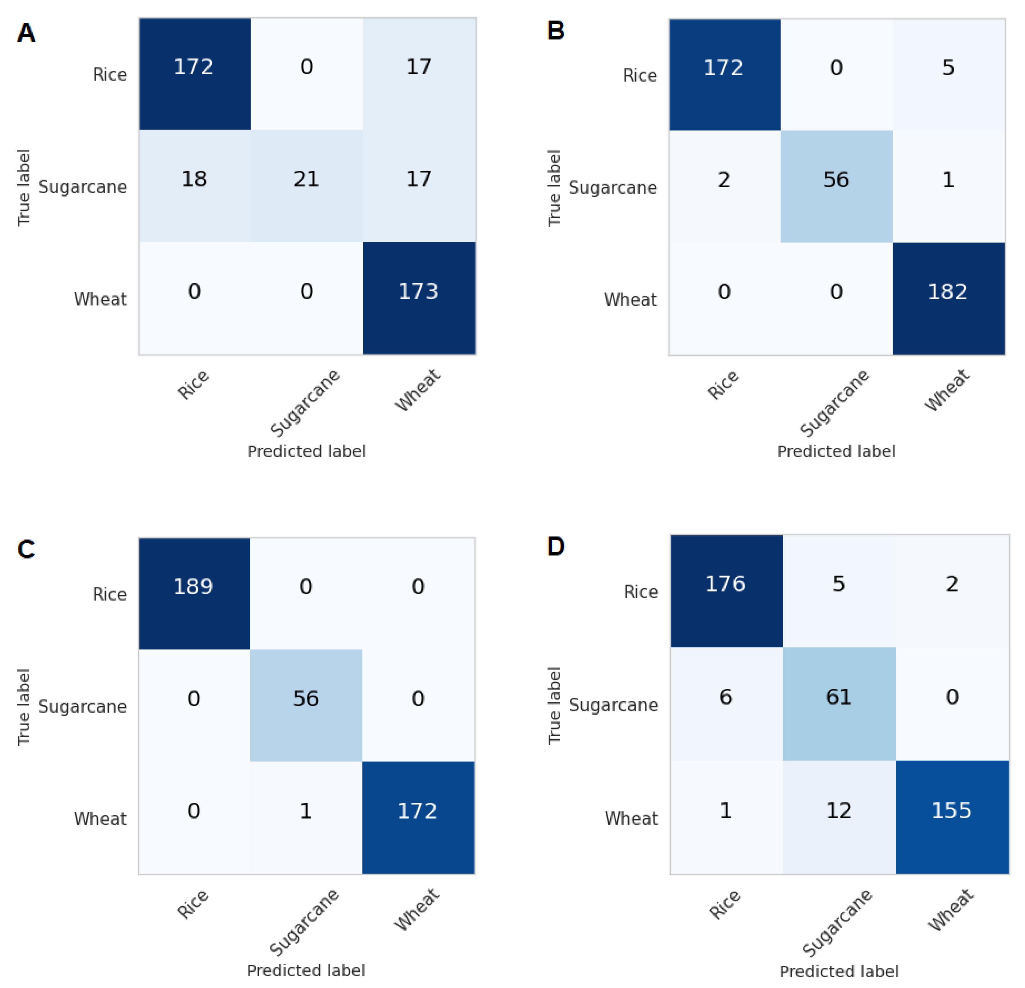 Sensors 23 01779 g006