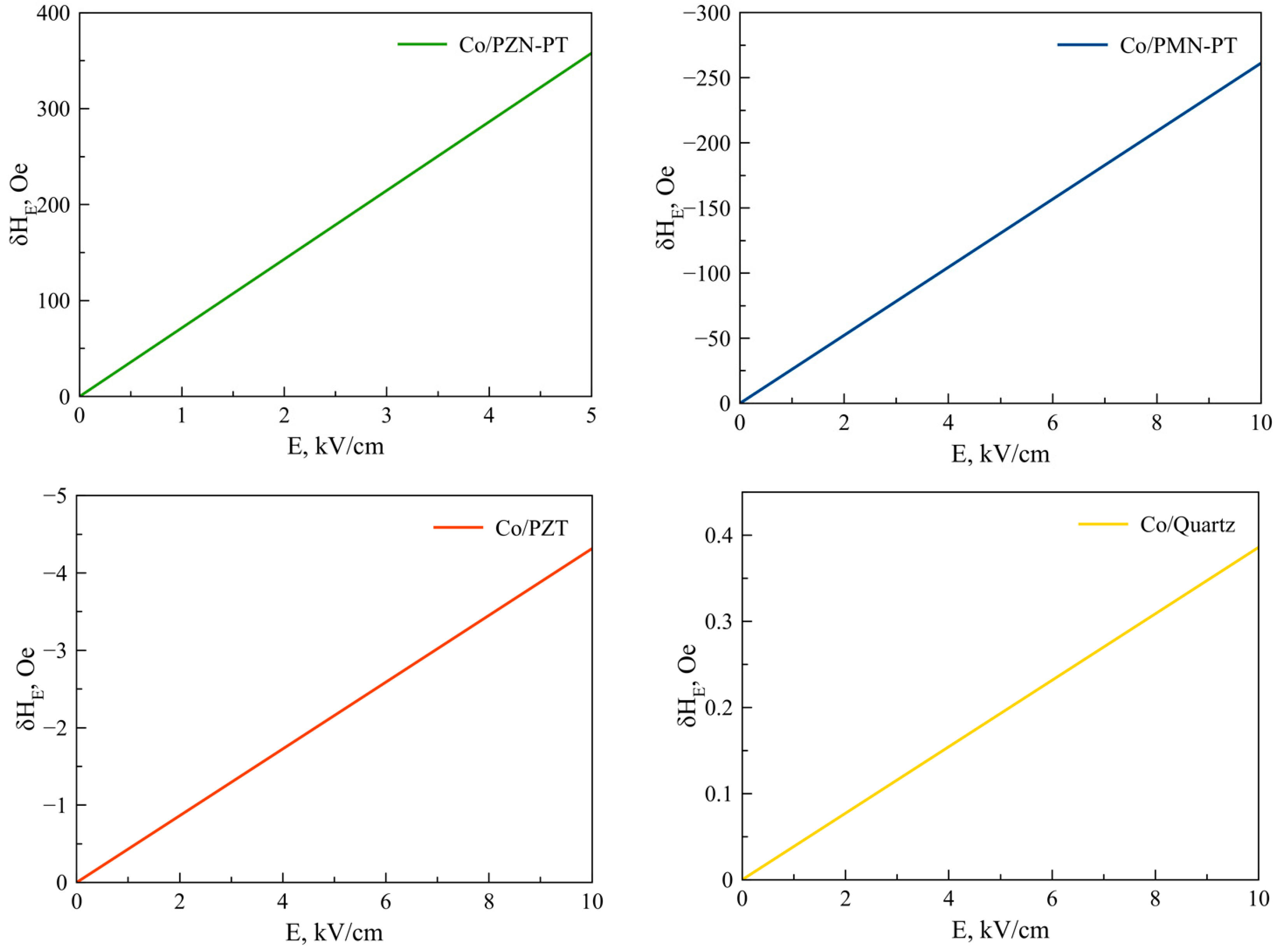 Sensors 23 01780 g004 550