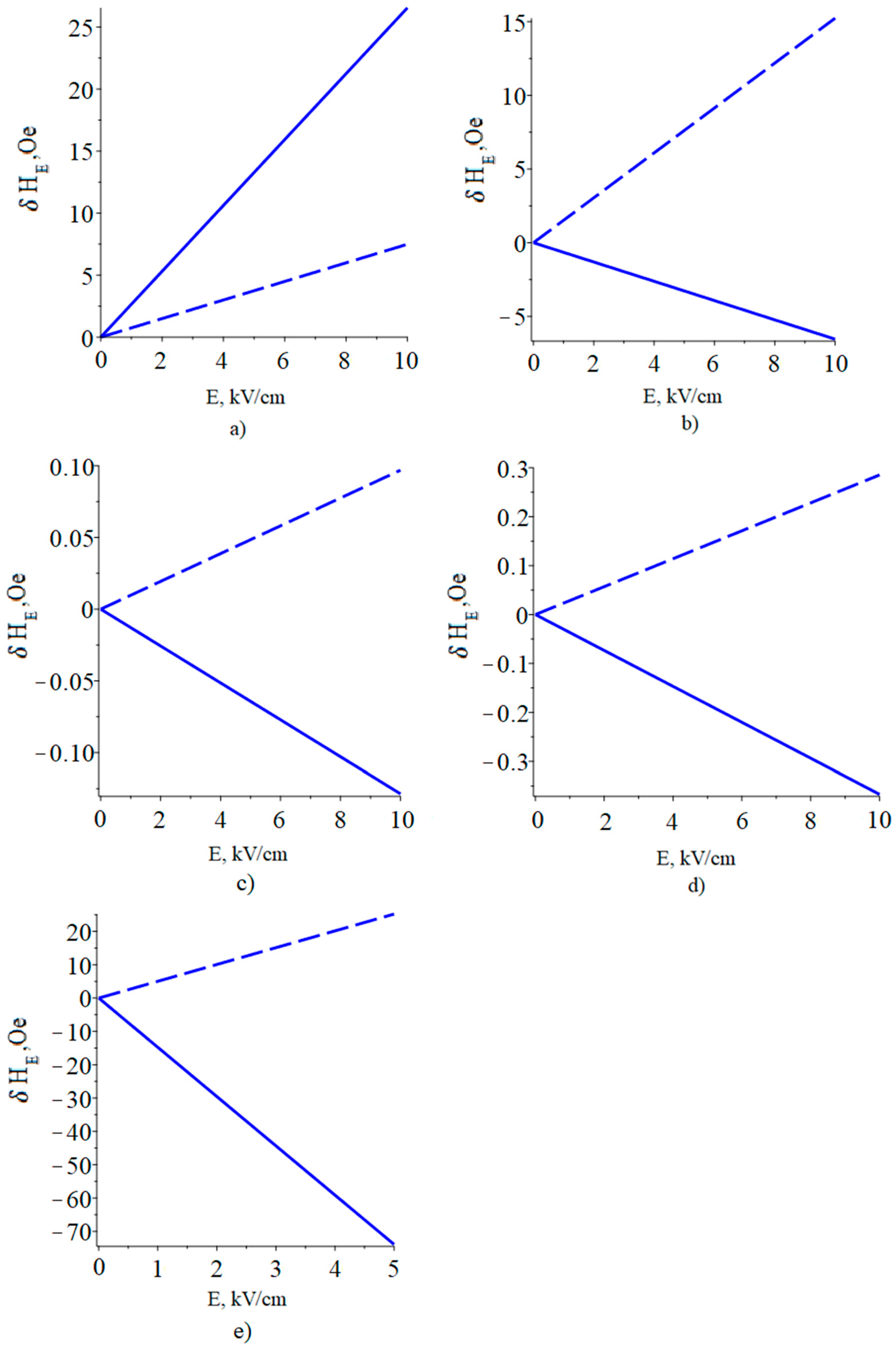 Sensors 23 01780 g007 550