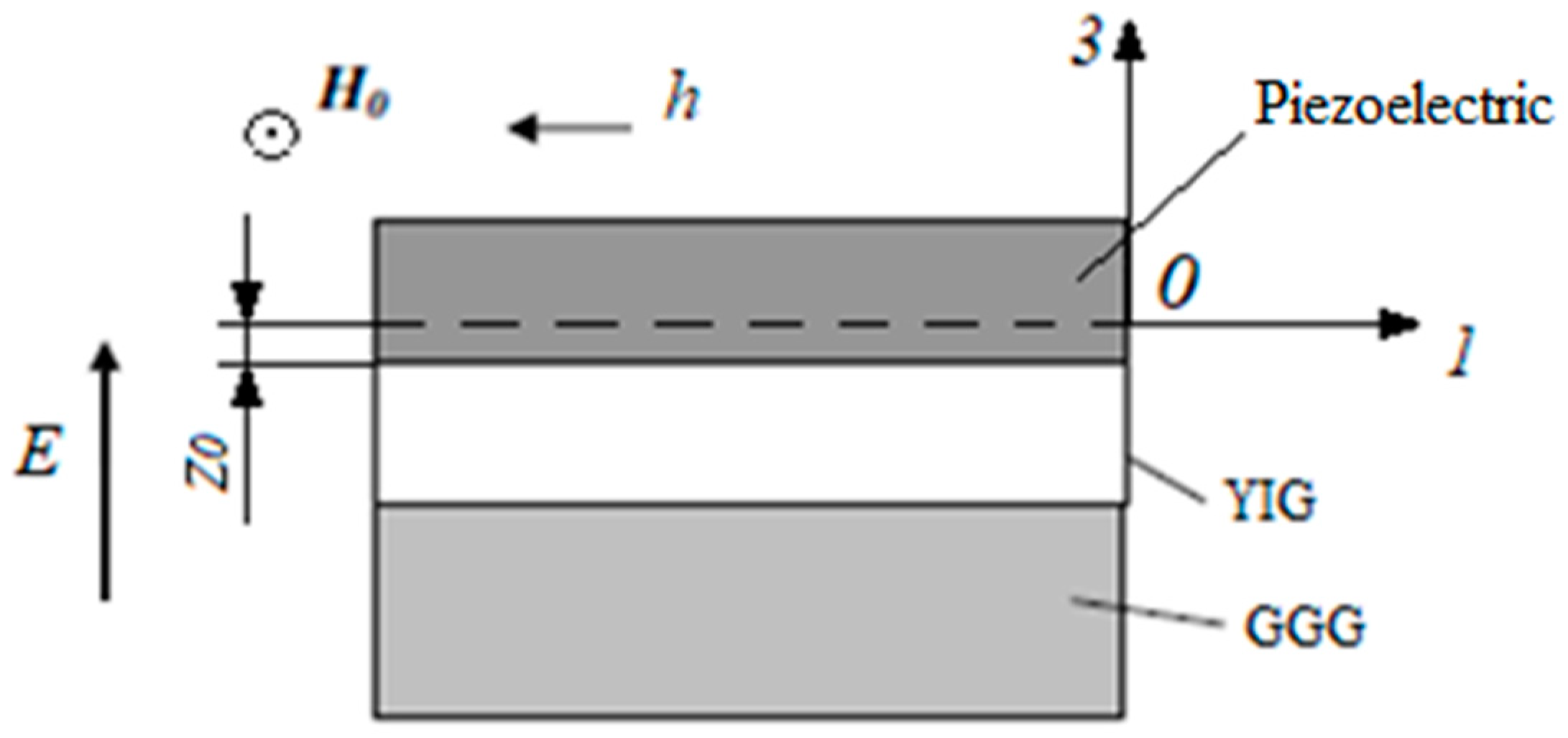Sensors 23 01780 g008 550