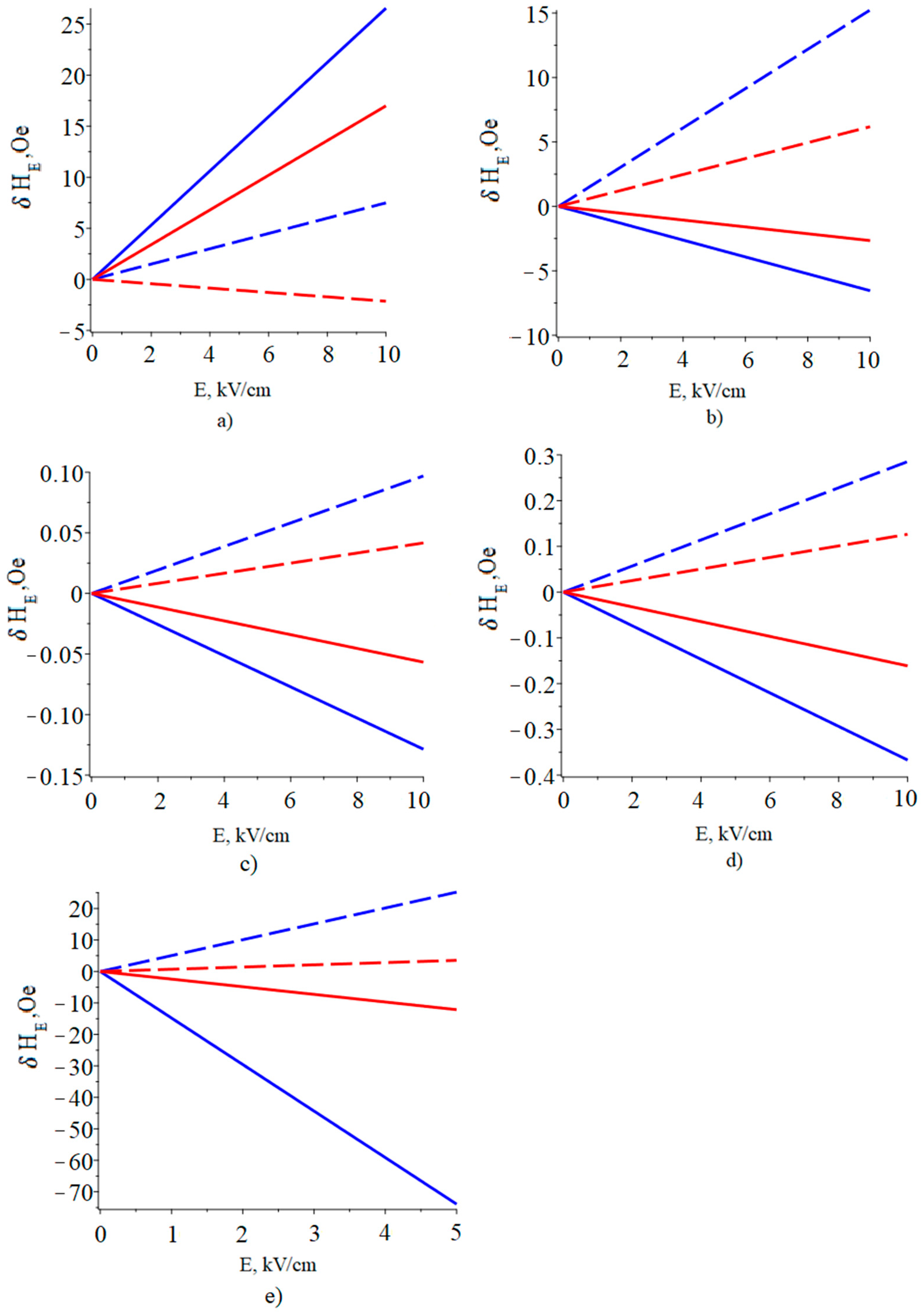 Sensors 23 01780 g009 550