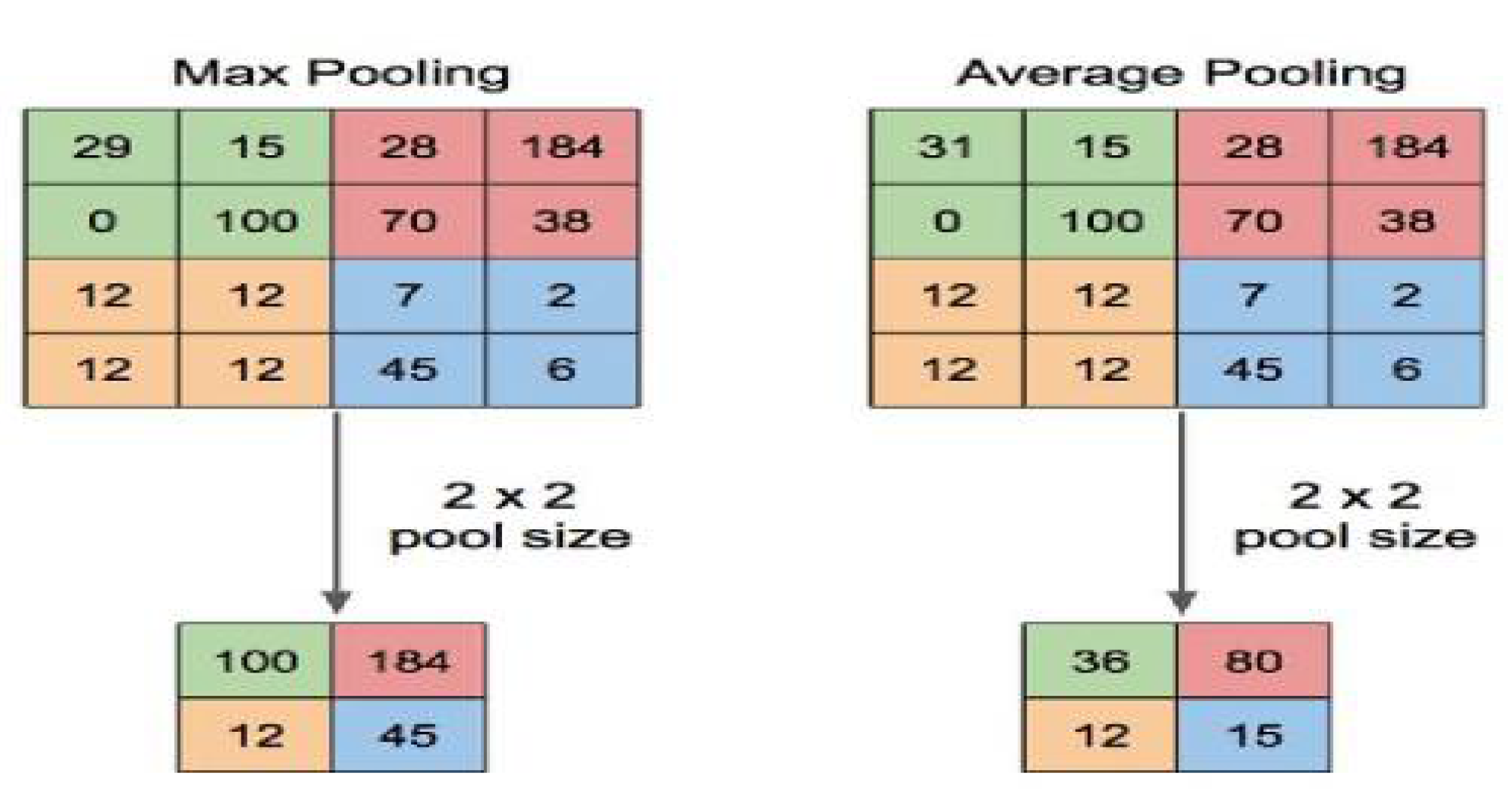 Sensors 23 01783 g003 550