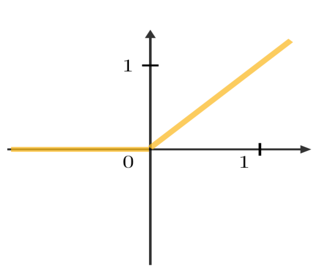 Sensors 23 01783 g005 550